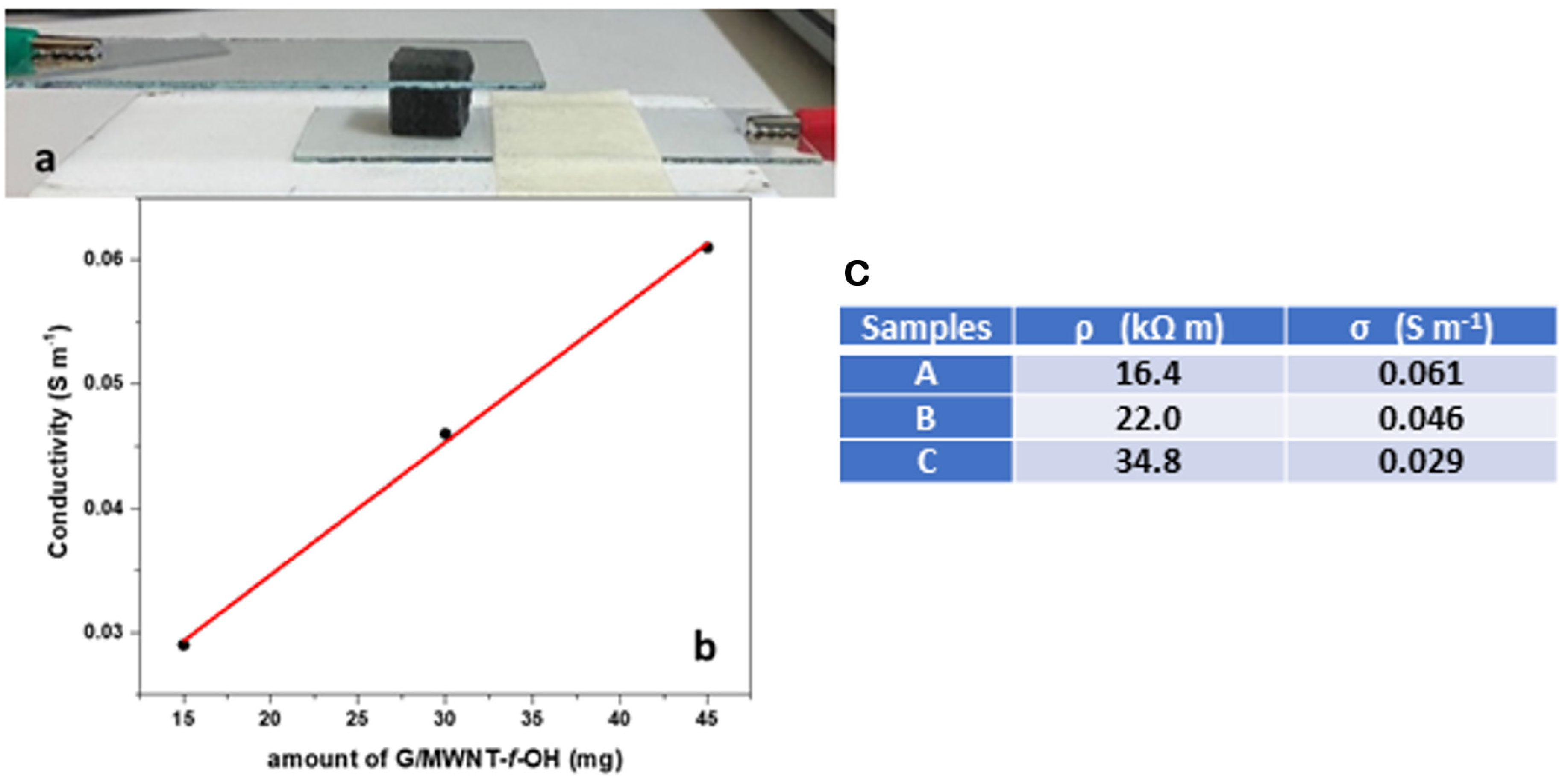 Molecules 27 03530 g001