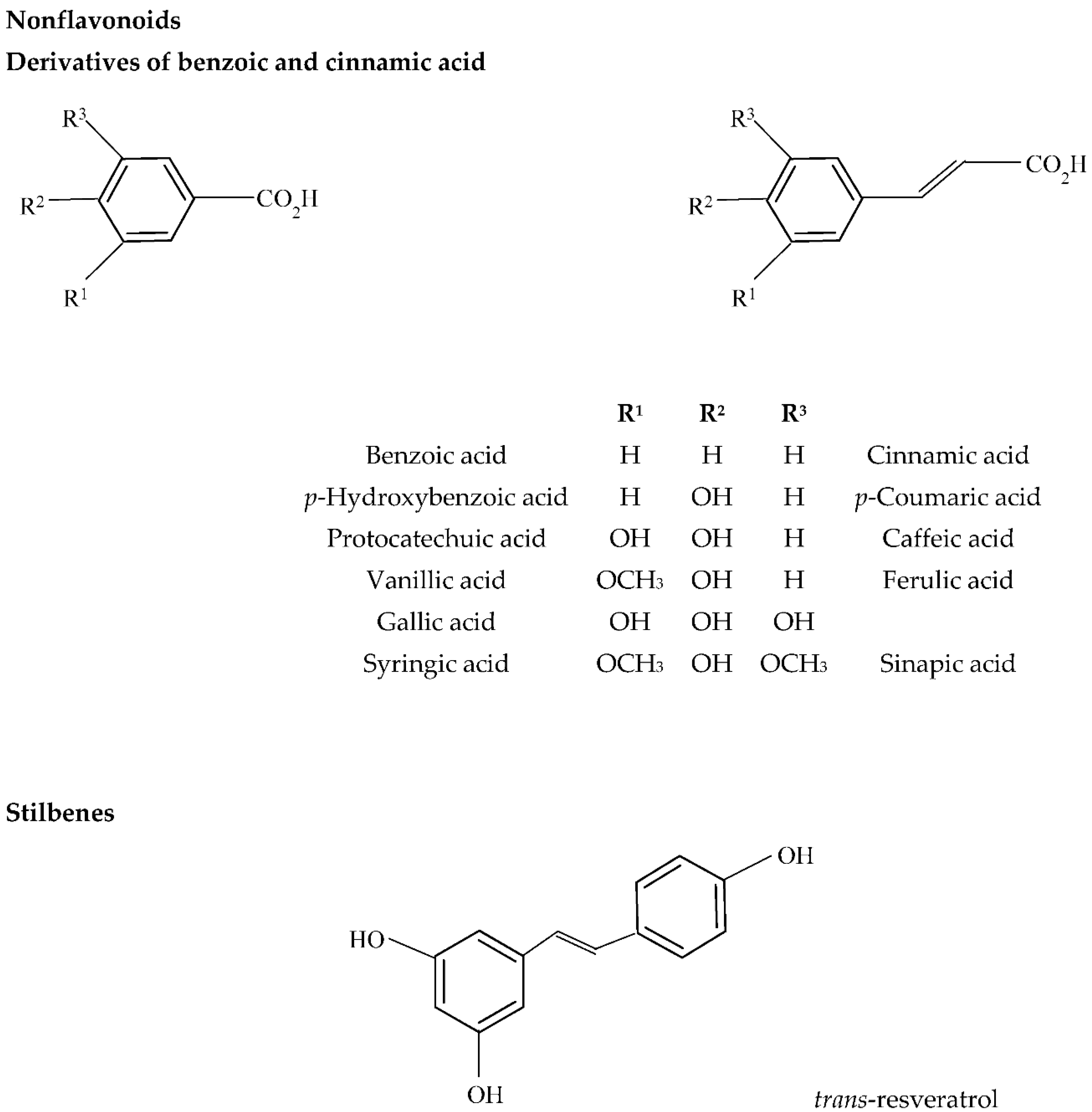Molecules 27 03535 g003