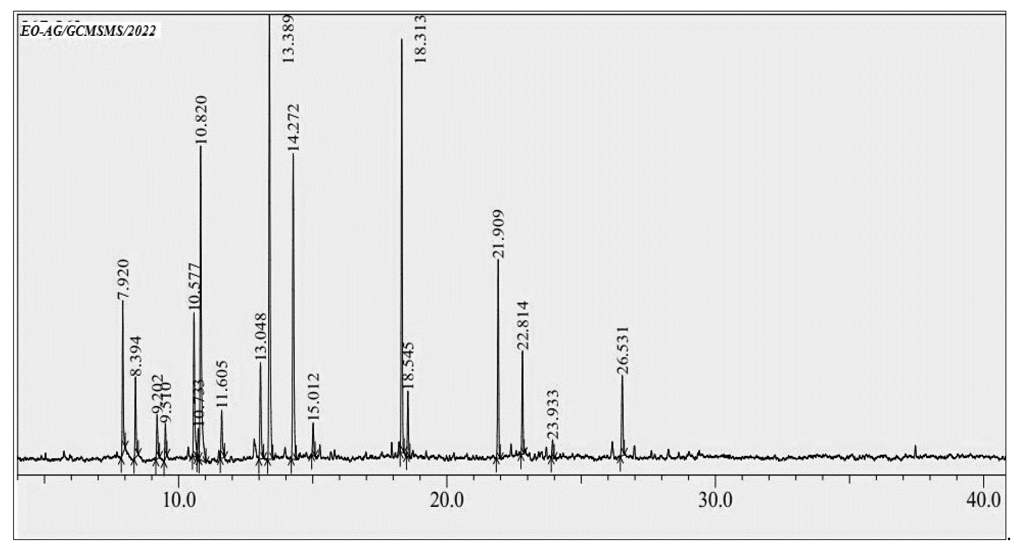 Molecules 27 03539 g001