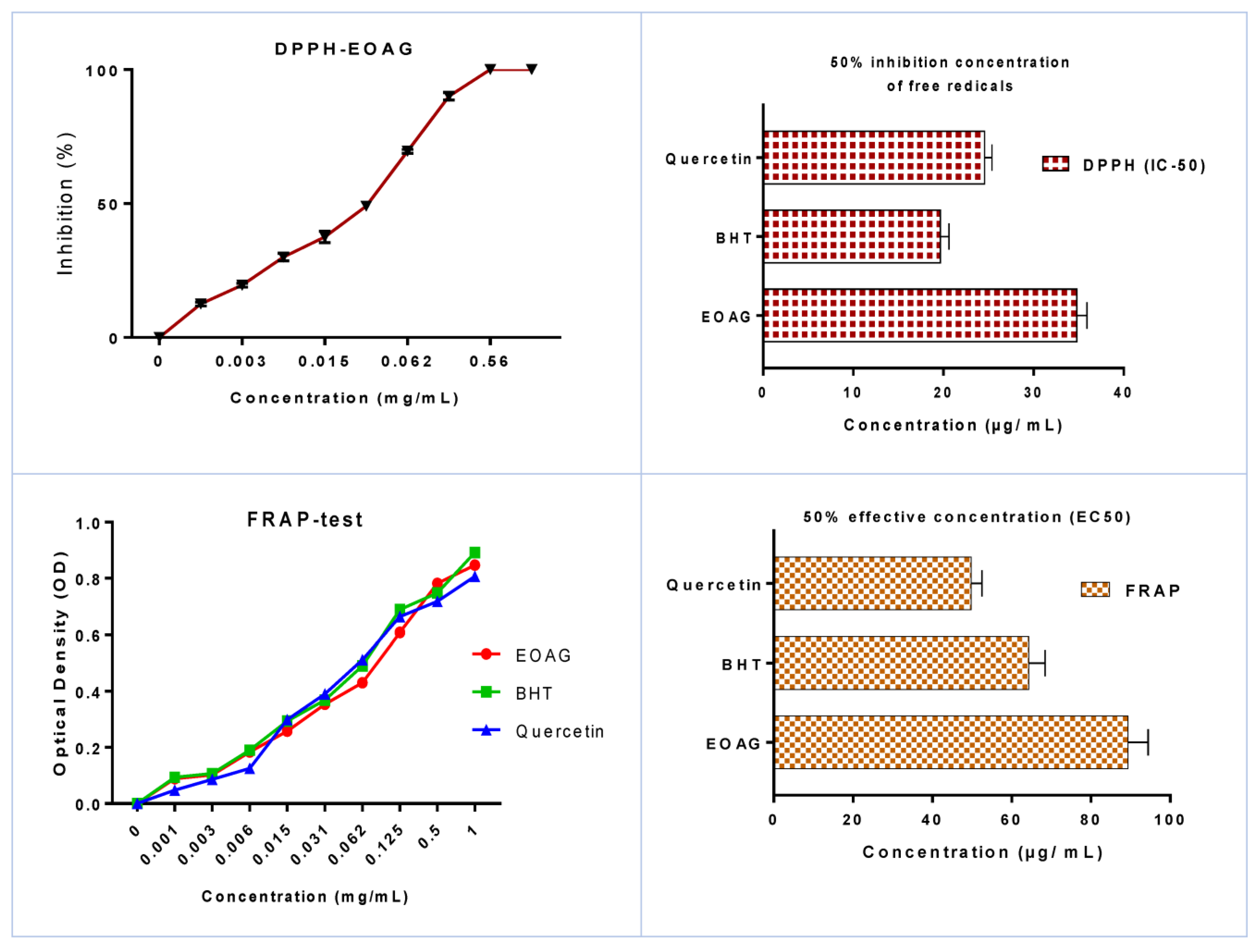 Molecules 27 03539 g003