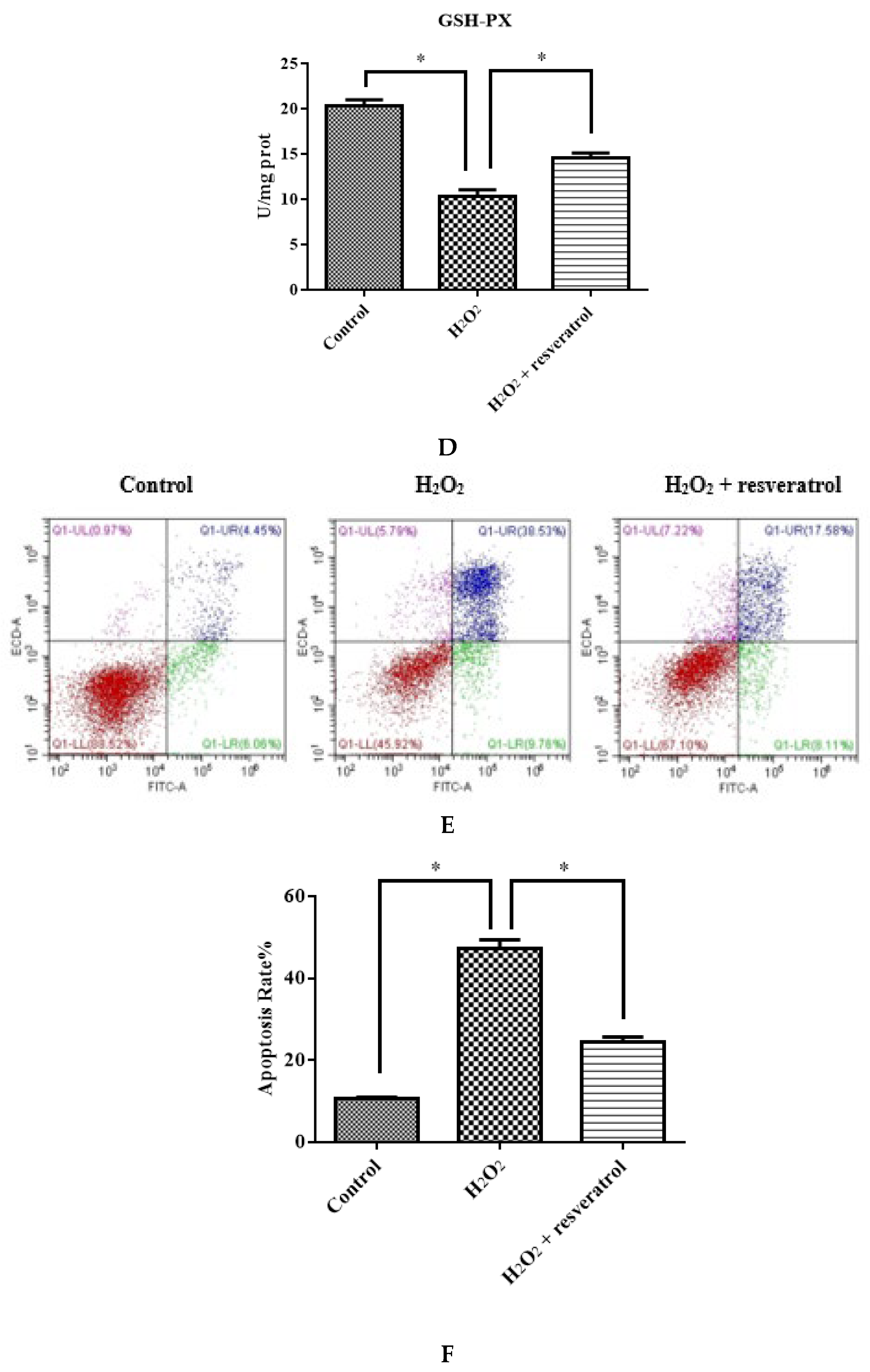 Molecules 27 03542 g006b