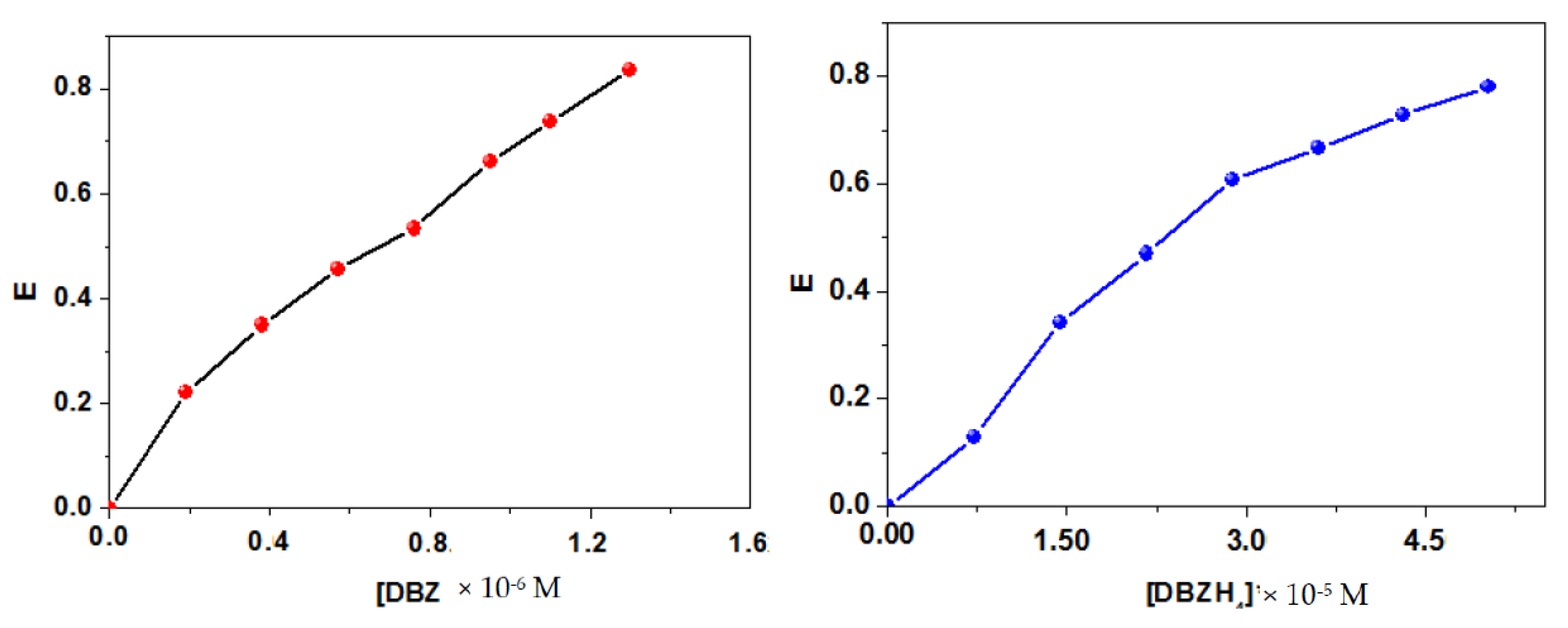 Molecules 27 03543 g007 Molecules 27 03543 g007