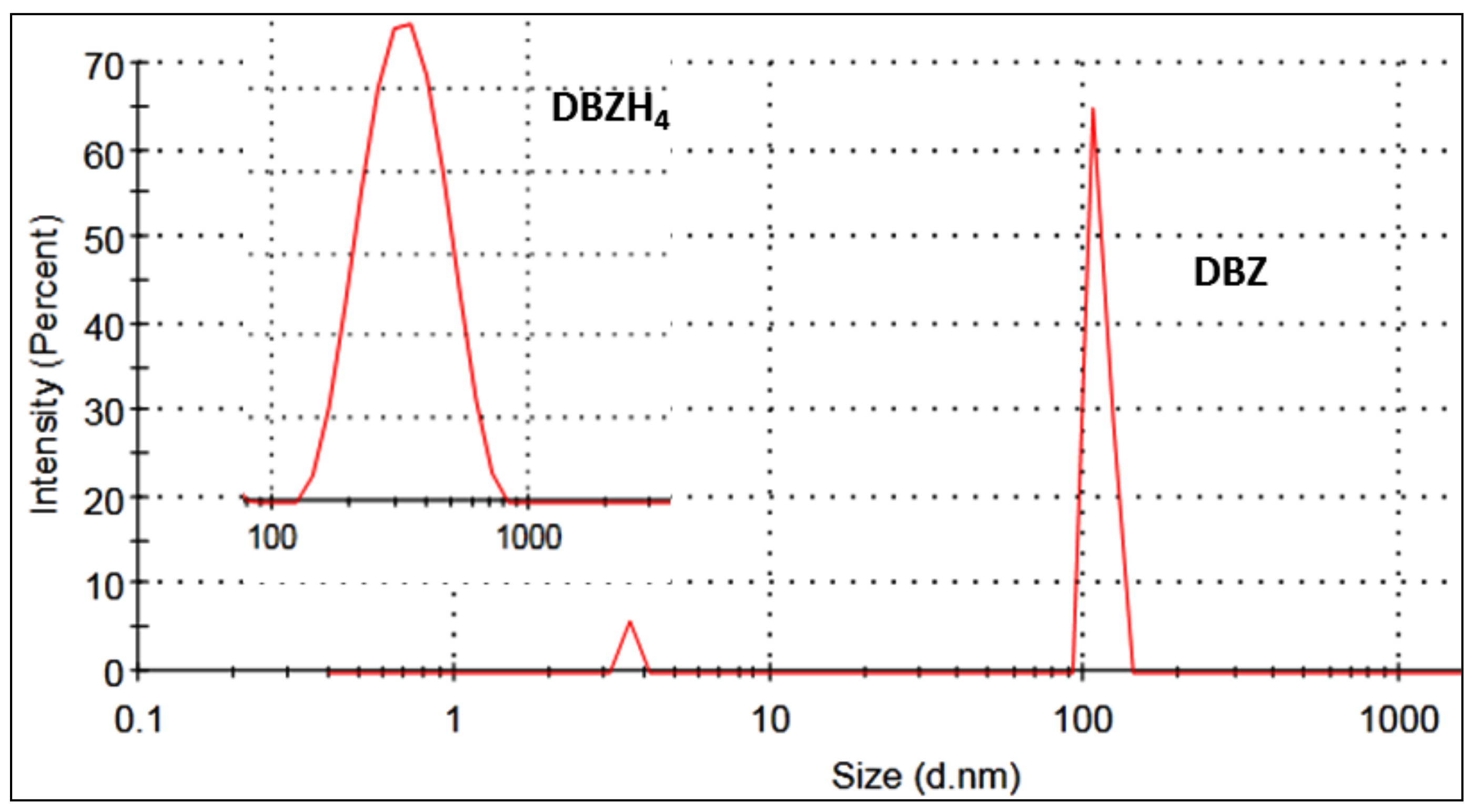 Molecules 27 03543 g009 Molecules 27 03543 g009