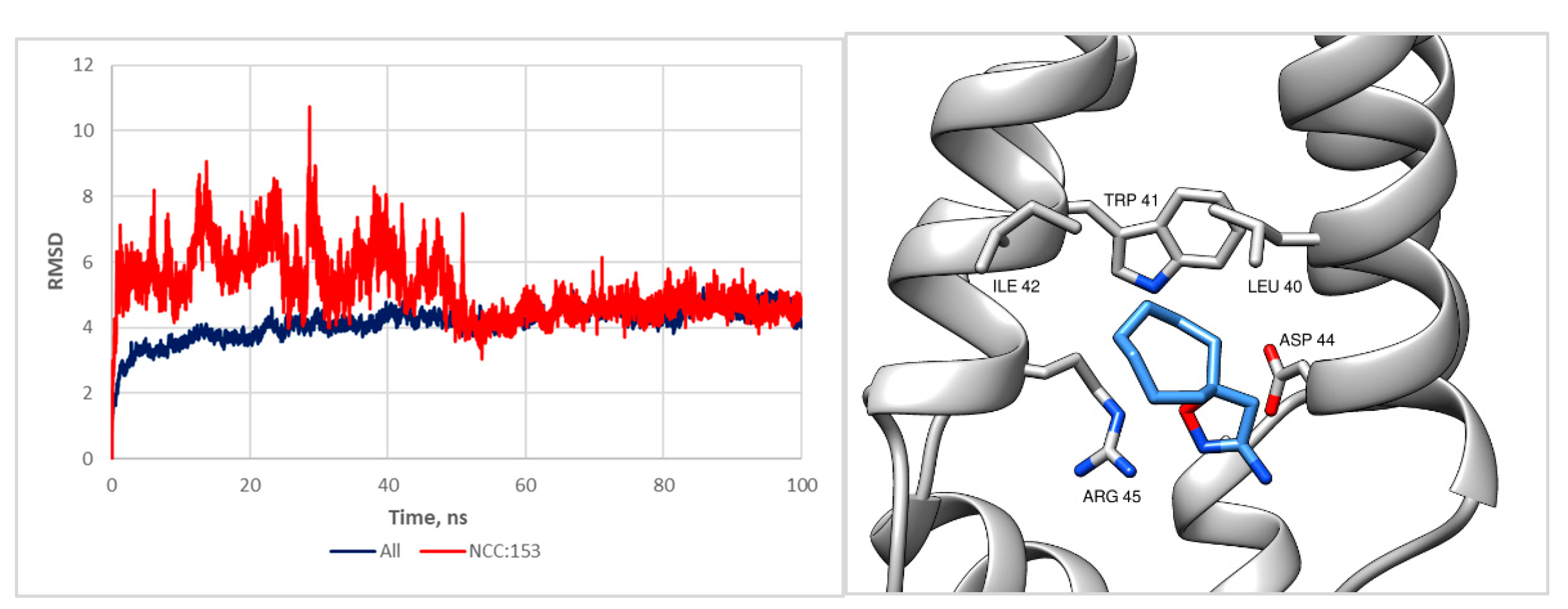 Molecules 27 03546 g002 550