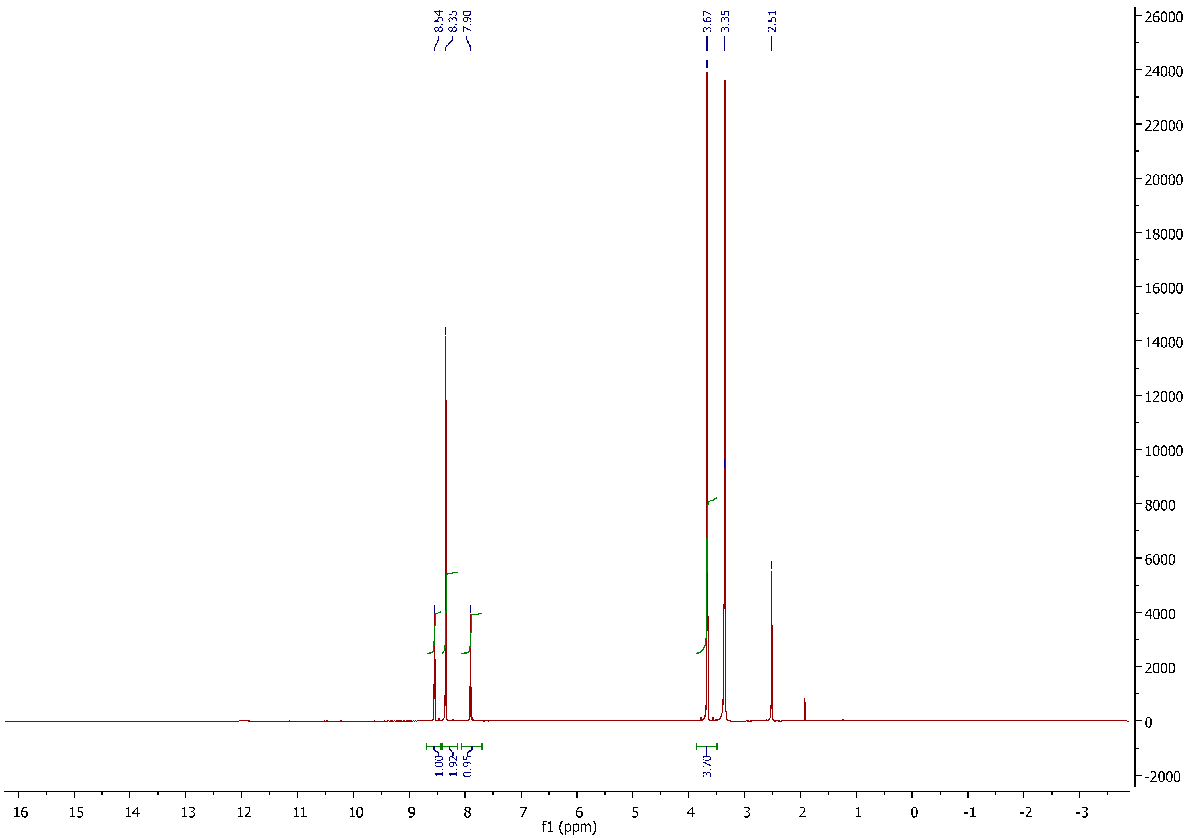 Molecules 27 03550 g002 550