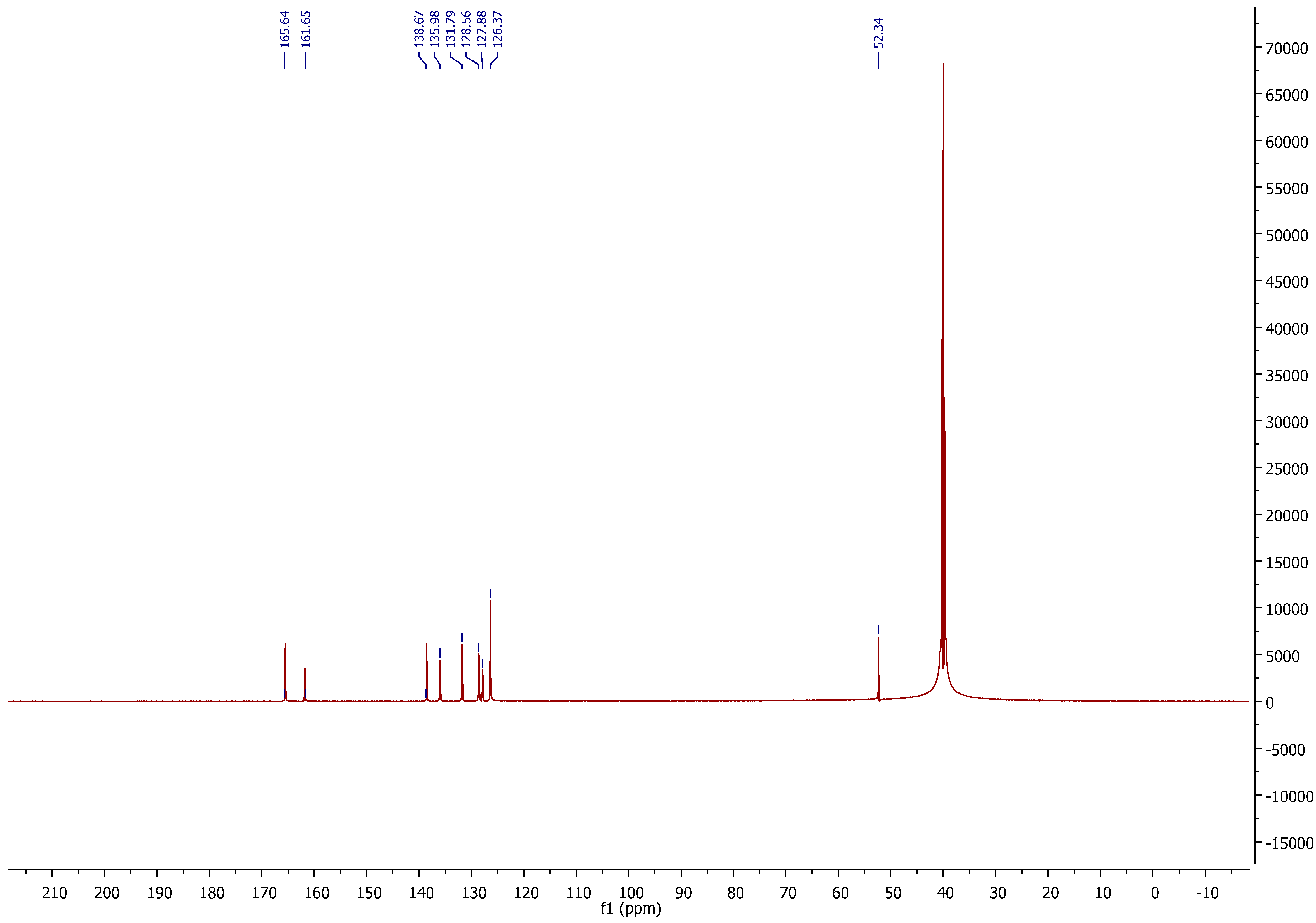 Molecules 27 03550 g003 550