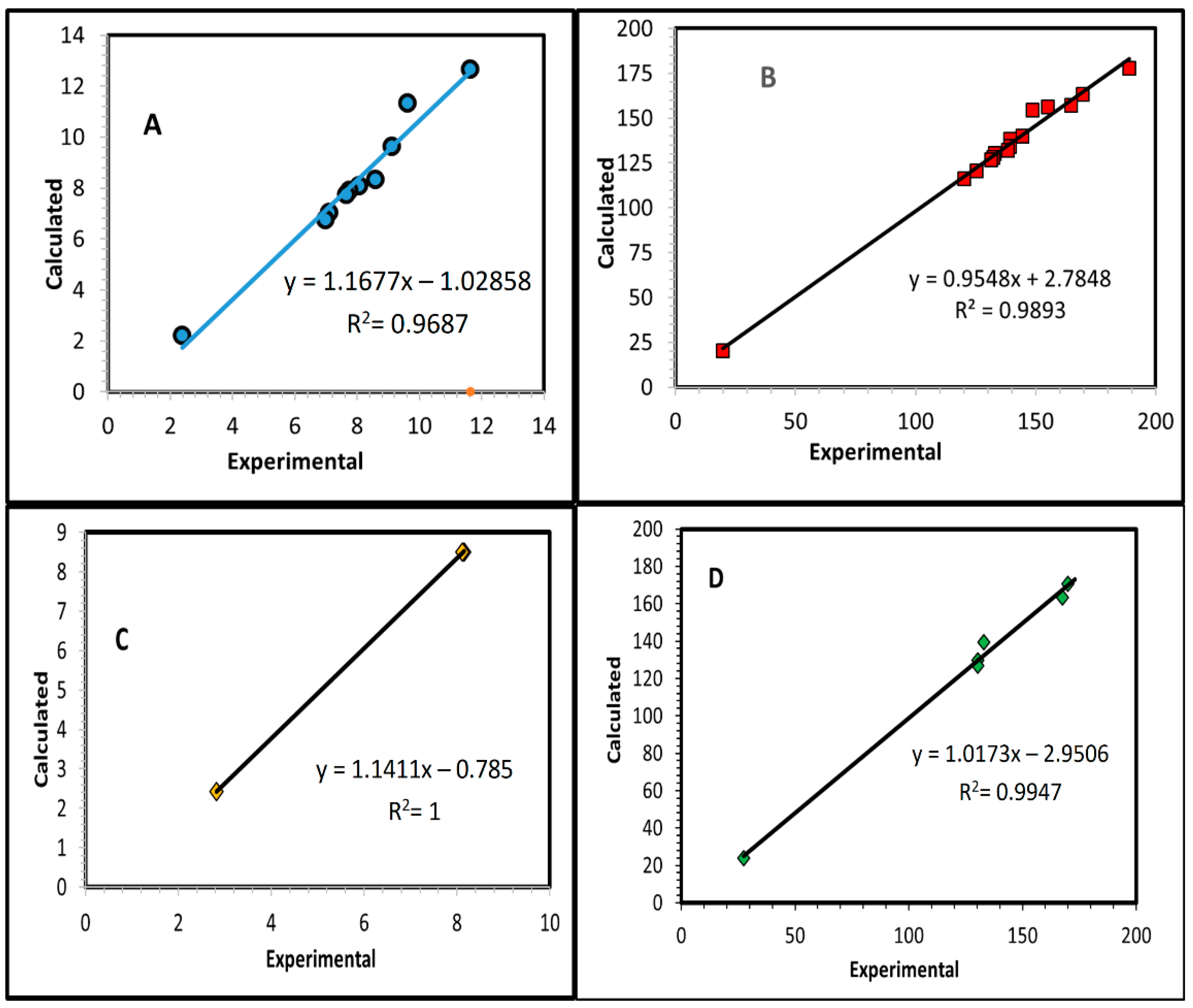 Molecules 27 03550 g008 550