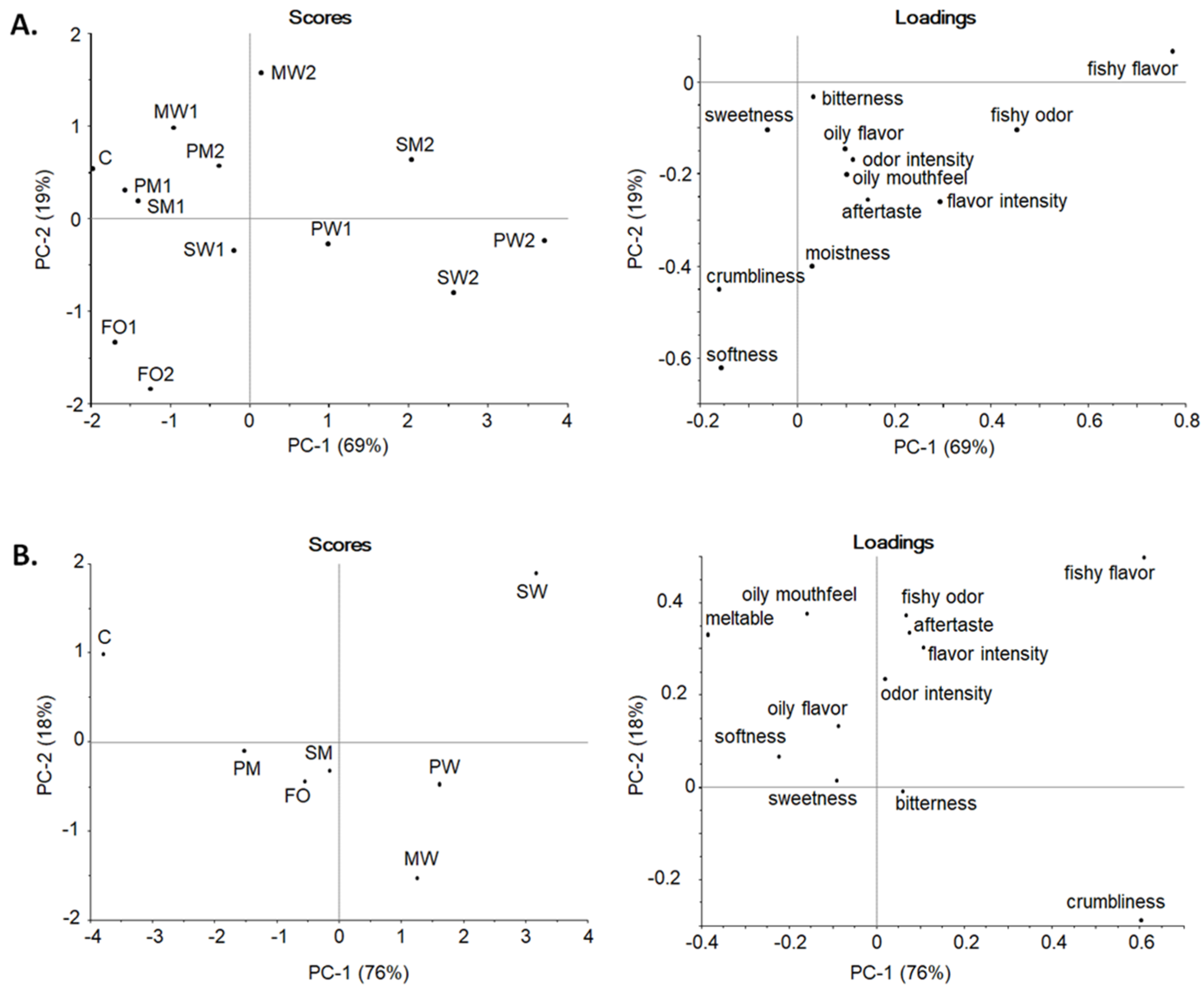 Molecules 27 03553 g002