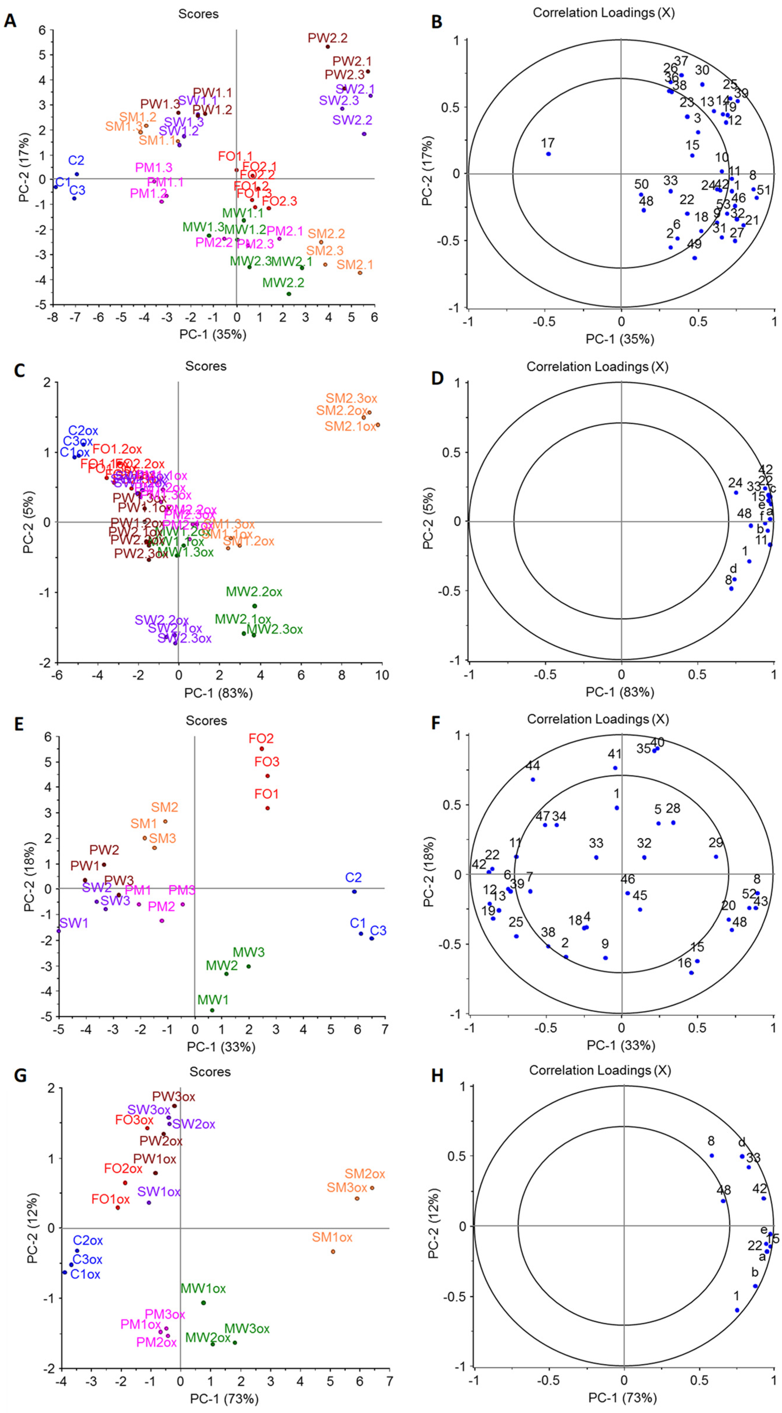 Molecules 27 03553 g003