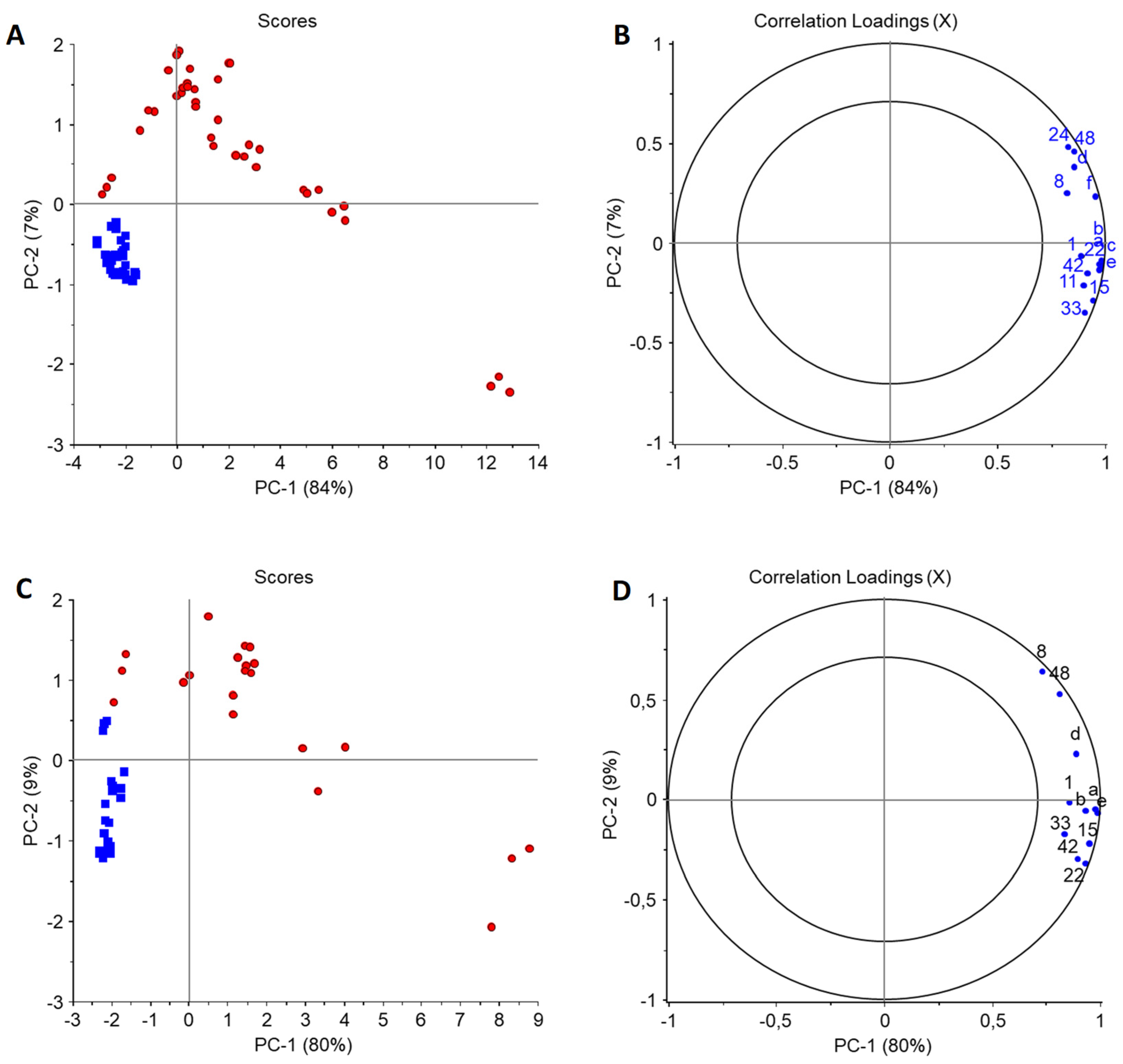 Molecules 27 03553 g0a1
