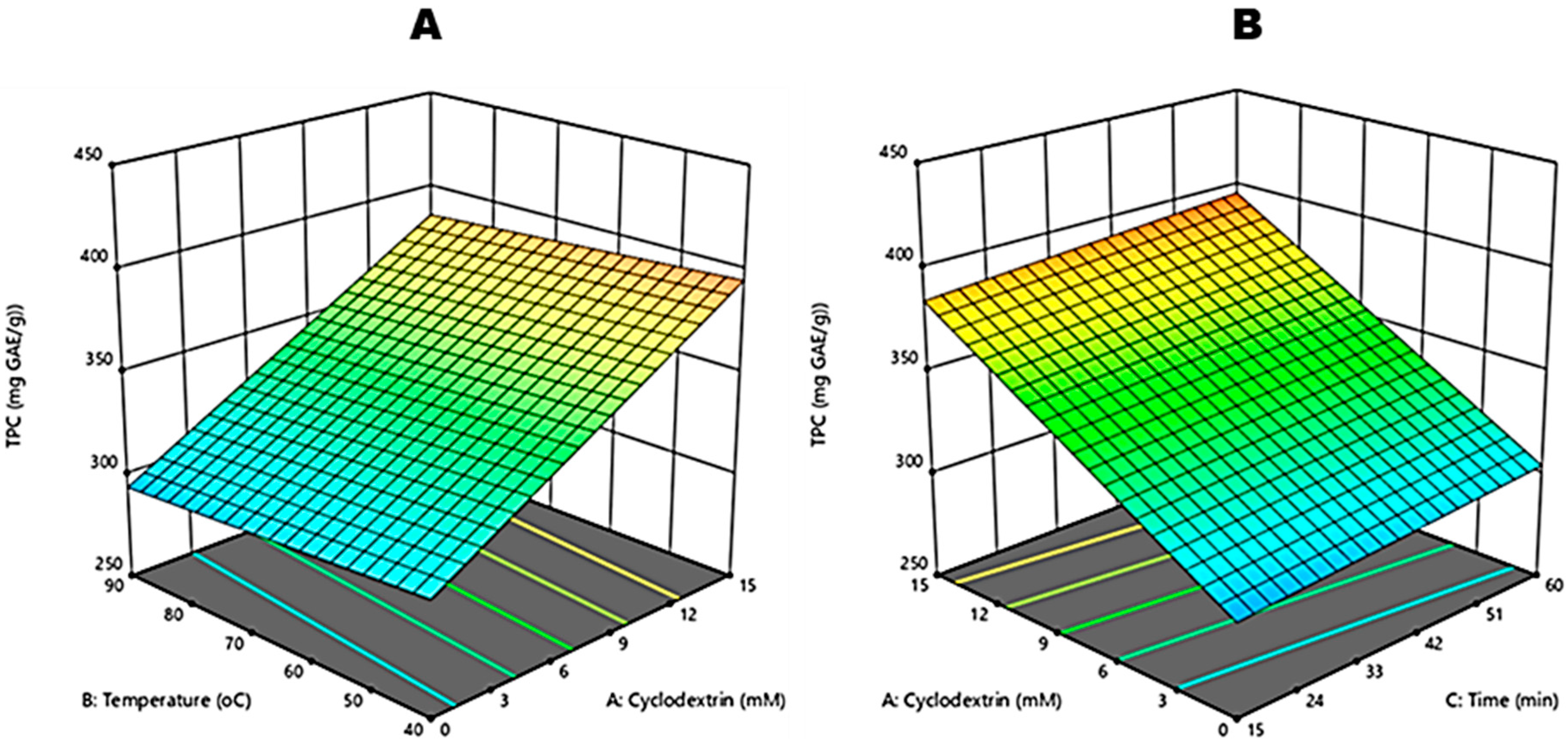 Molecules 27 03556 g002