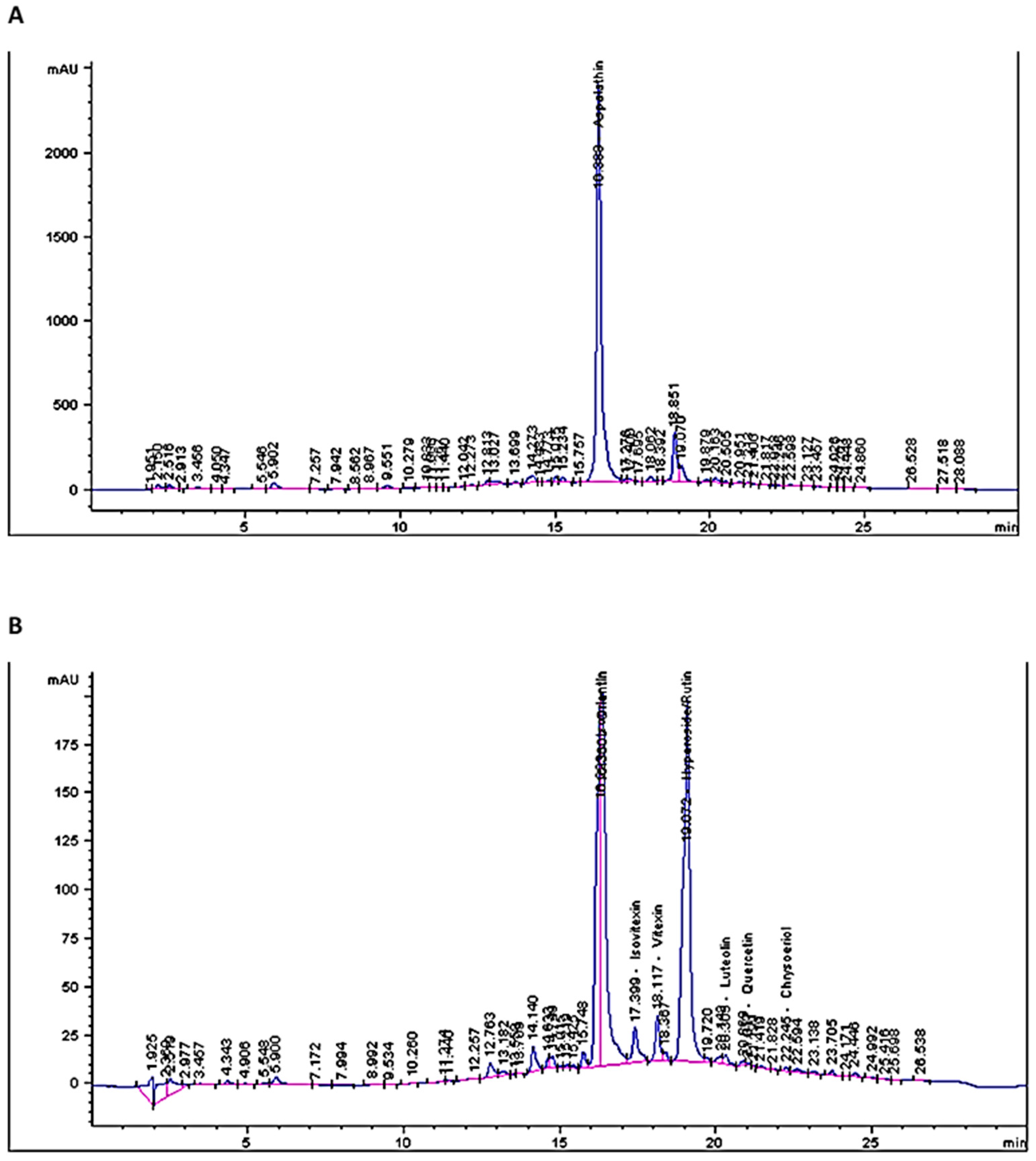 Molecules 27 03556 g003