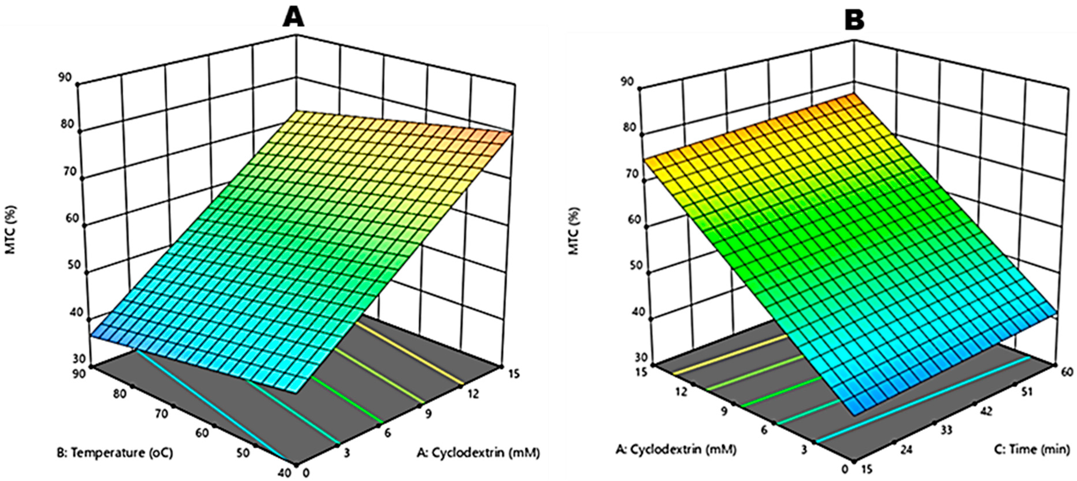 Molecules 27 03556 g004