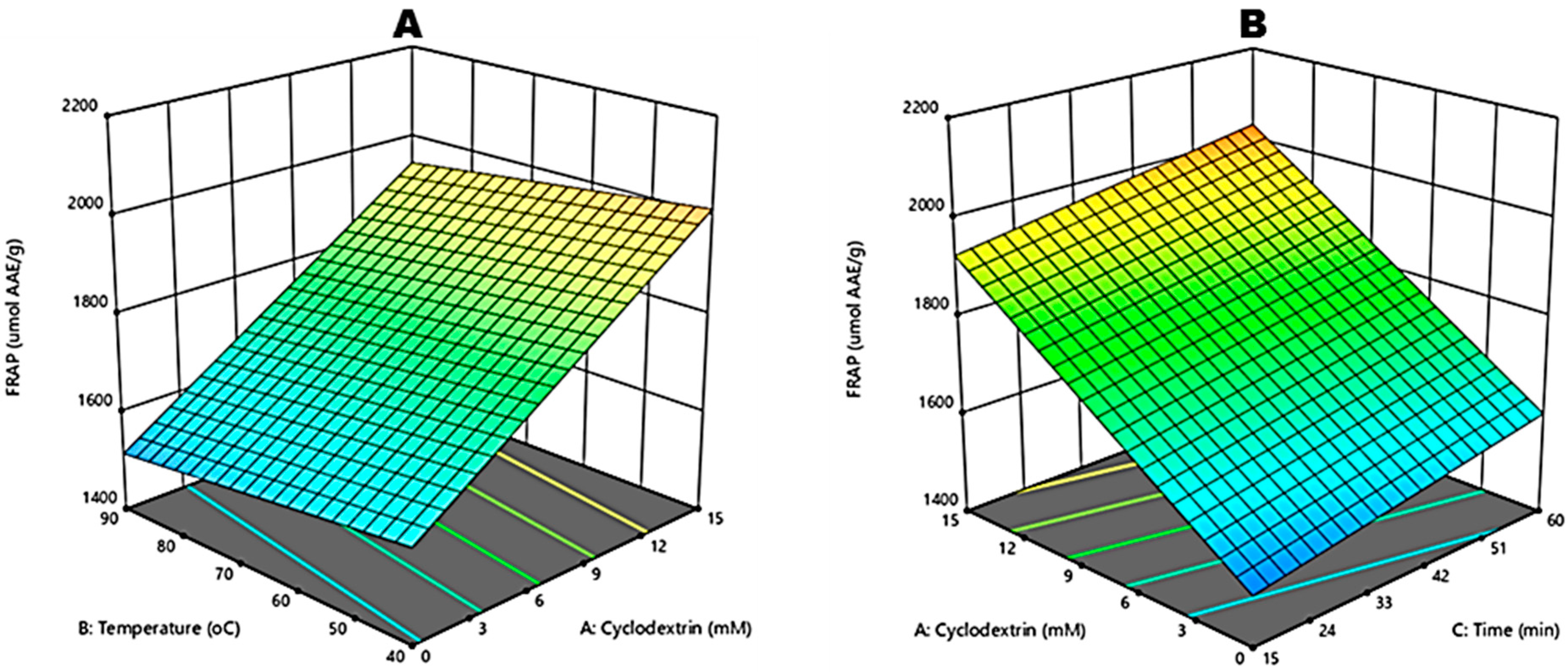Molecules 27 03556 g006