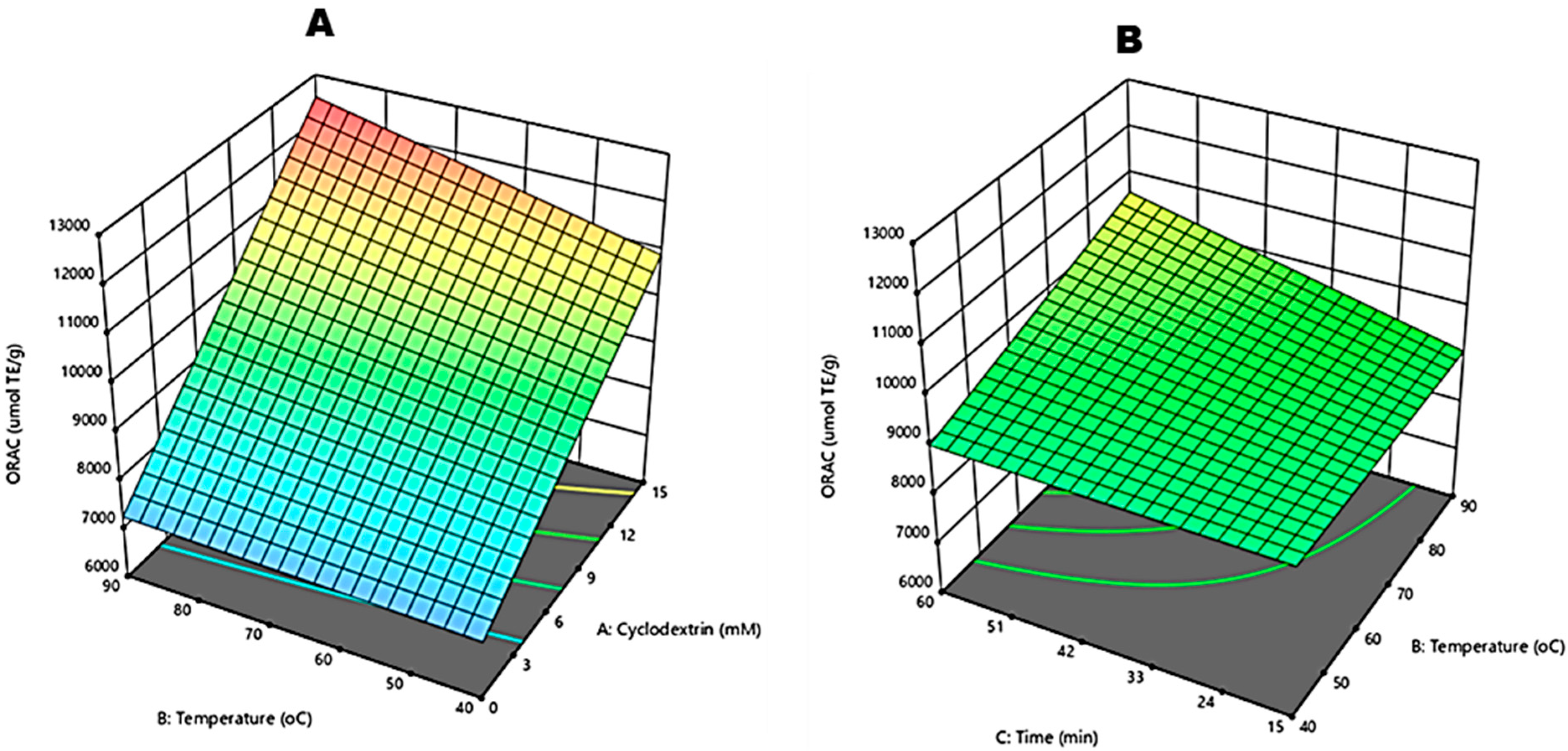 Molecules 27 03556 g007