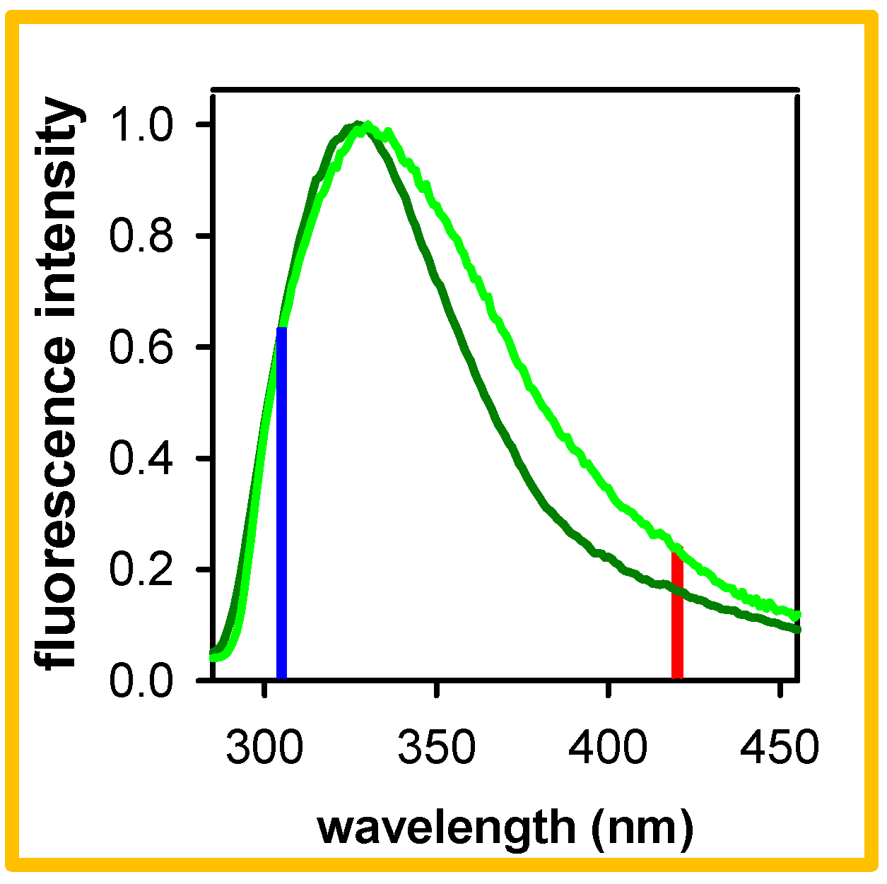 Molecules 27 03558 g001