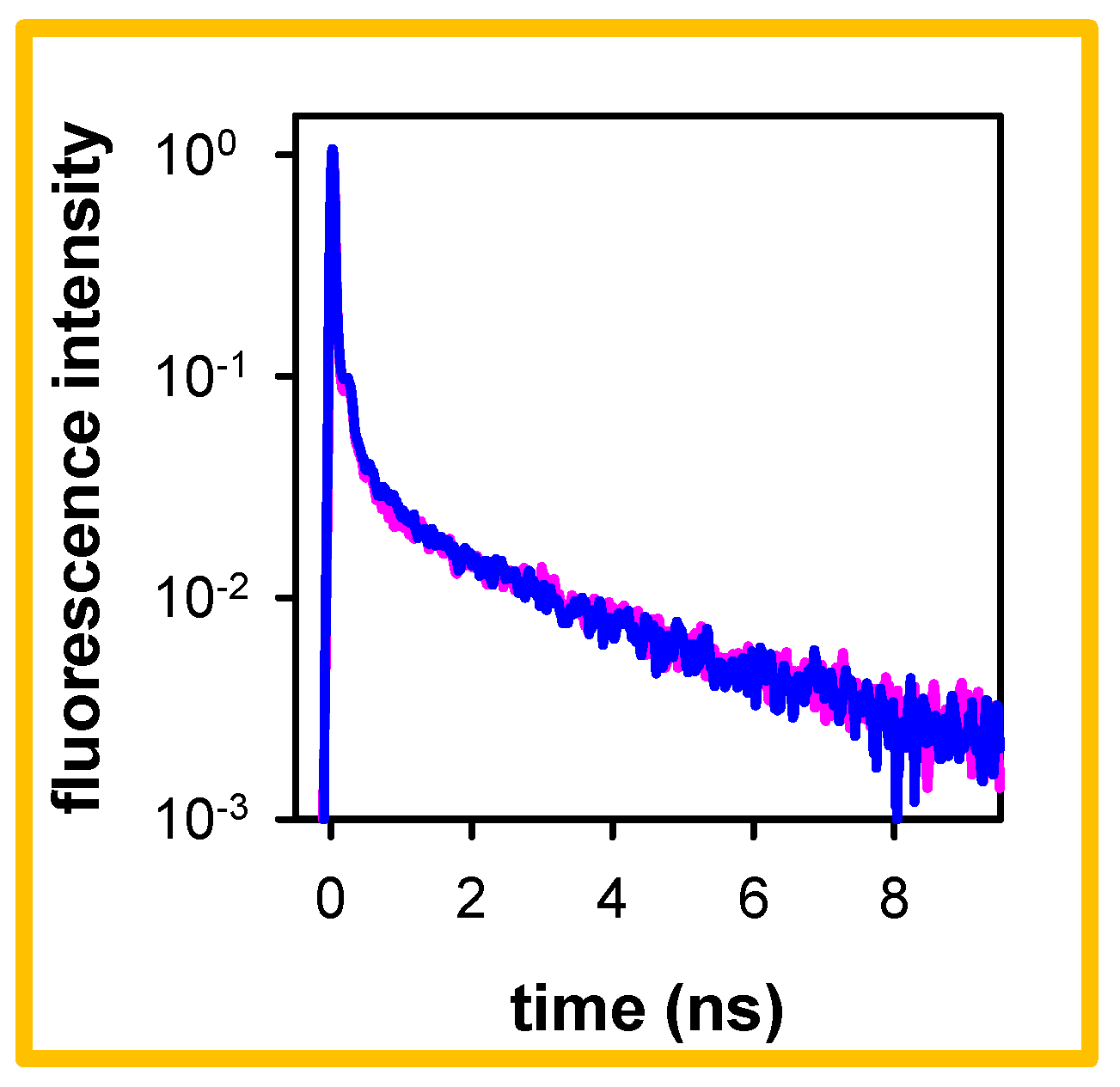 Molecules 27 03558 g003