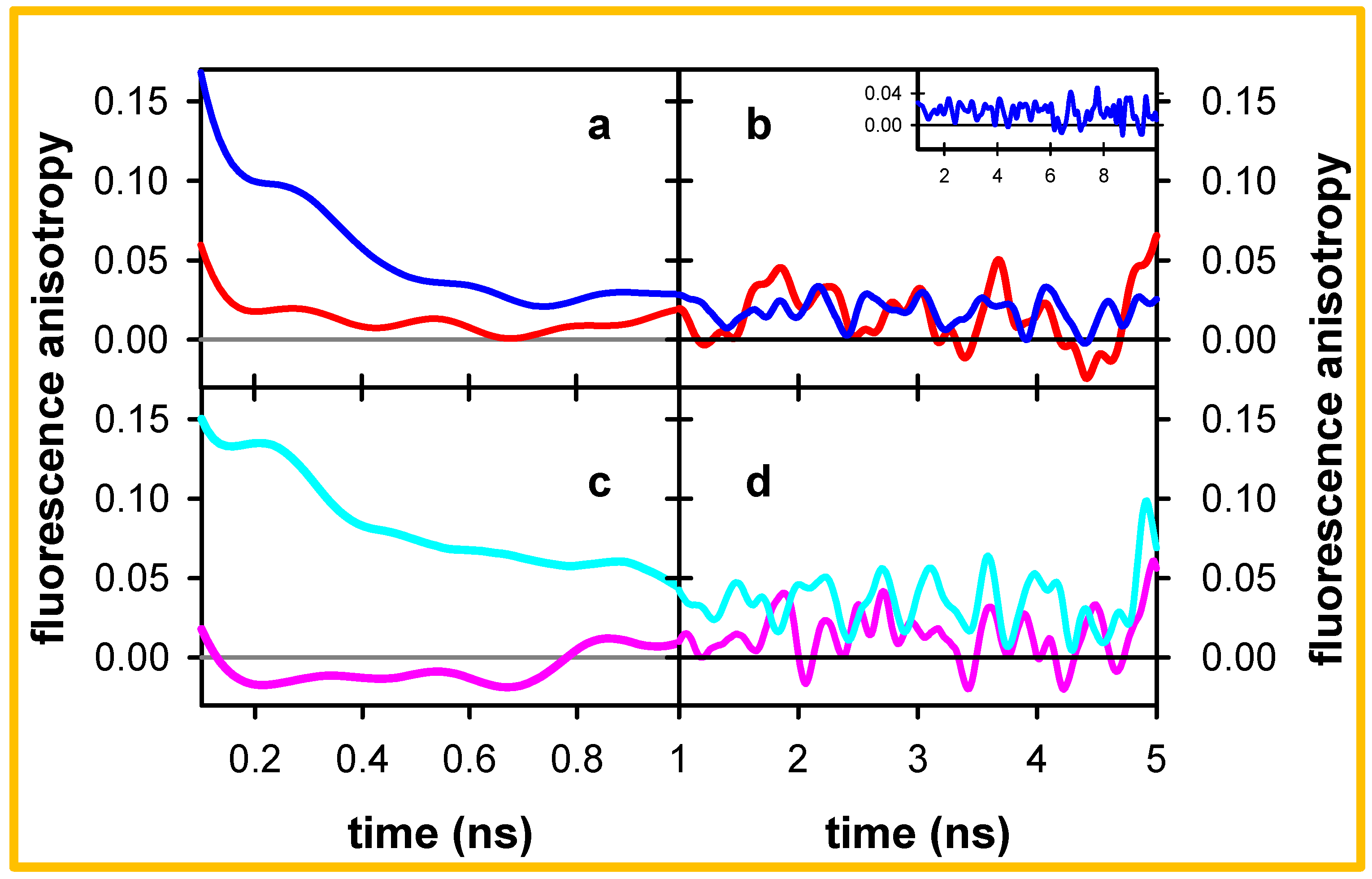 Molecules 27 03558 g008