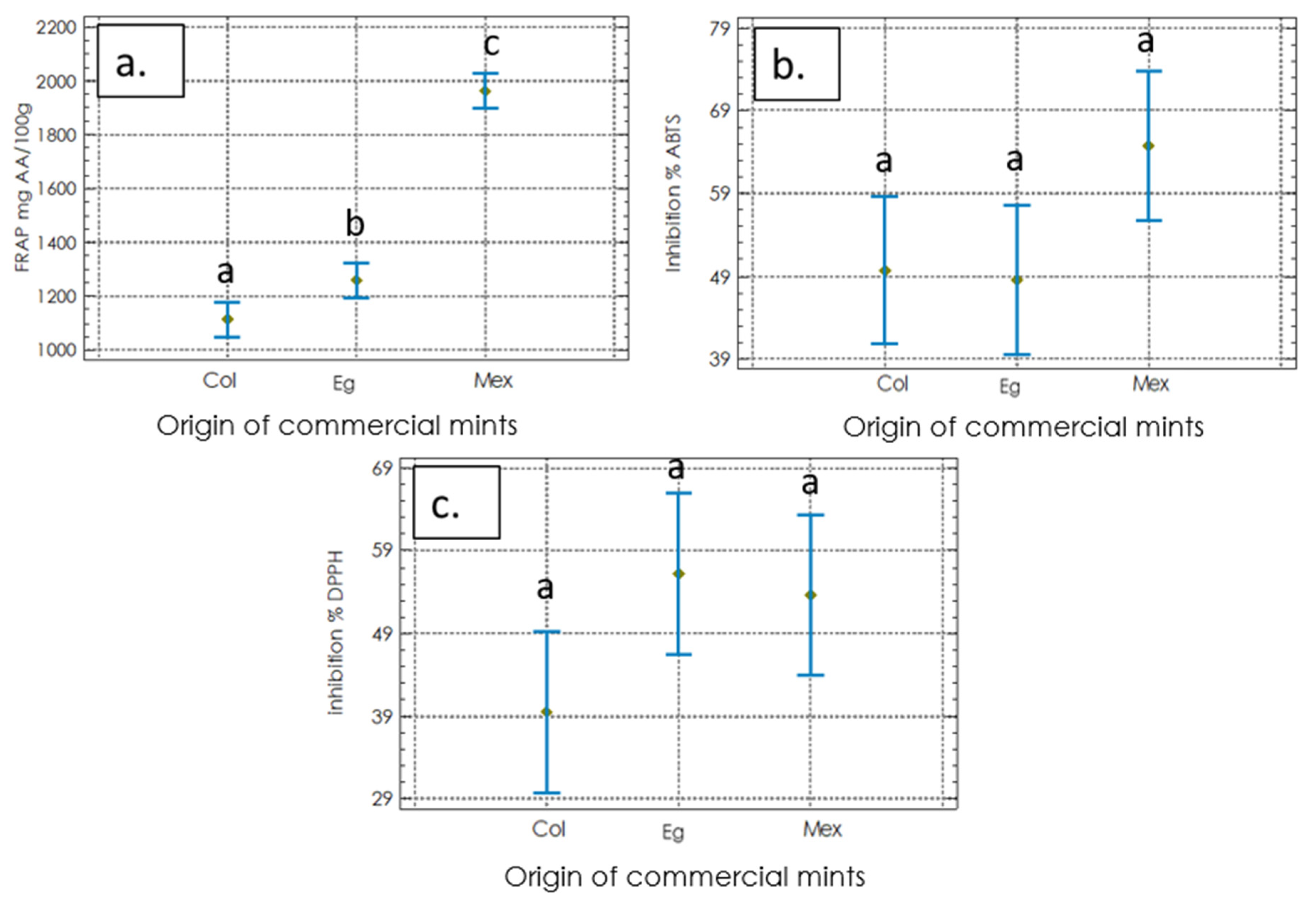 Molecules 27 03559 g002