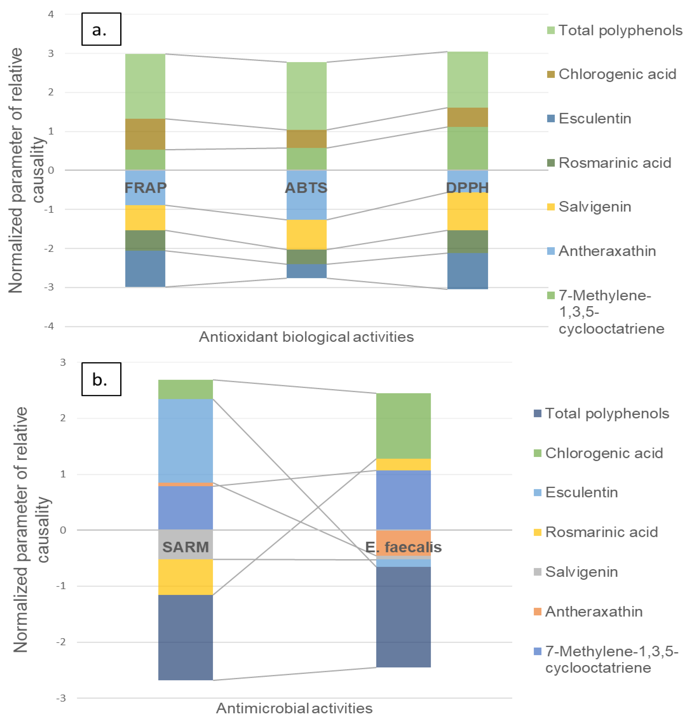 Molecules 27 03559 g006