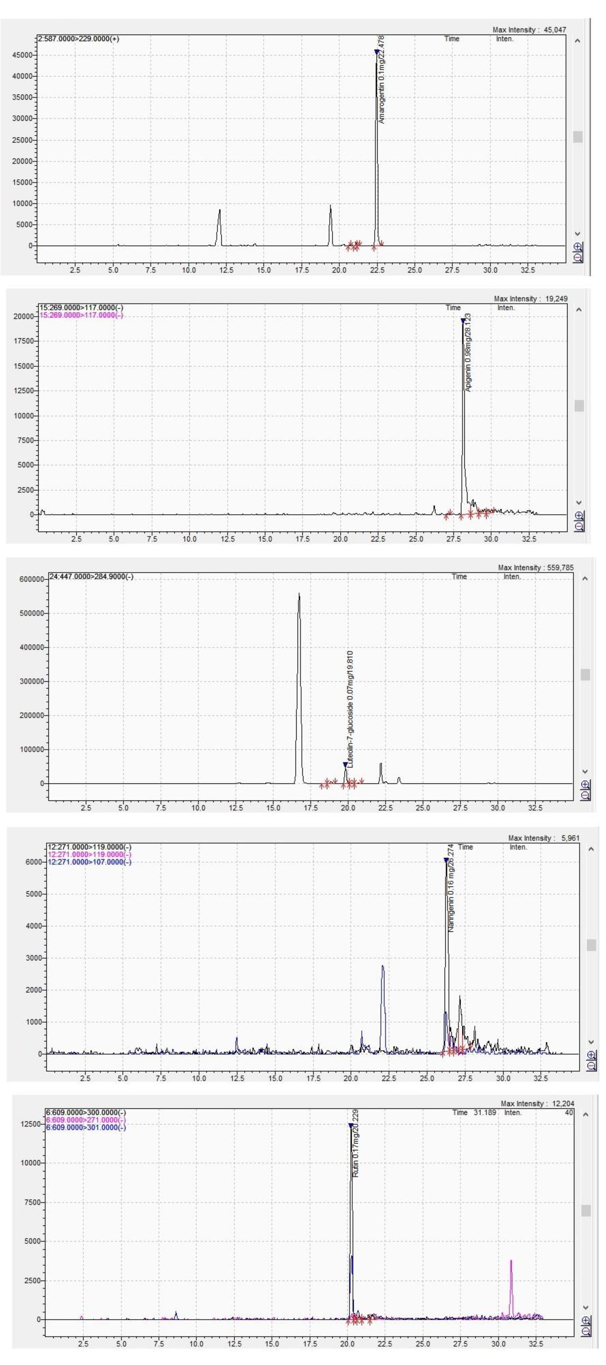 Molecules 27 03560 g001 Molecules 27 03560 g001