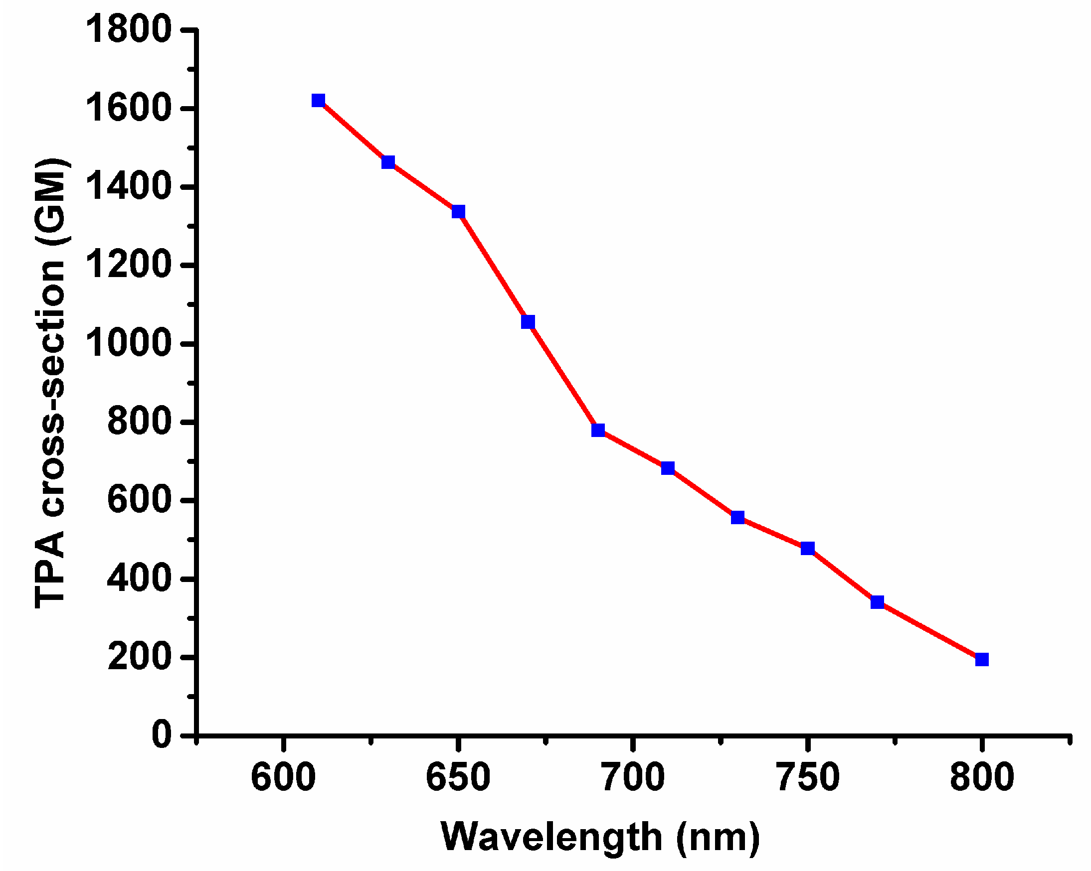 Molecules 27 03564 g006
