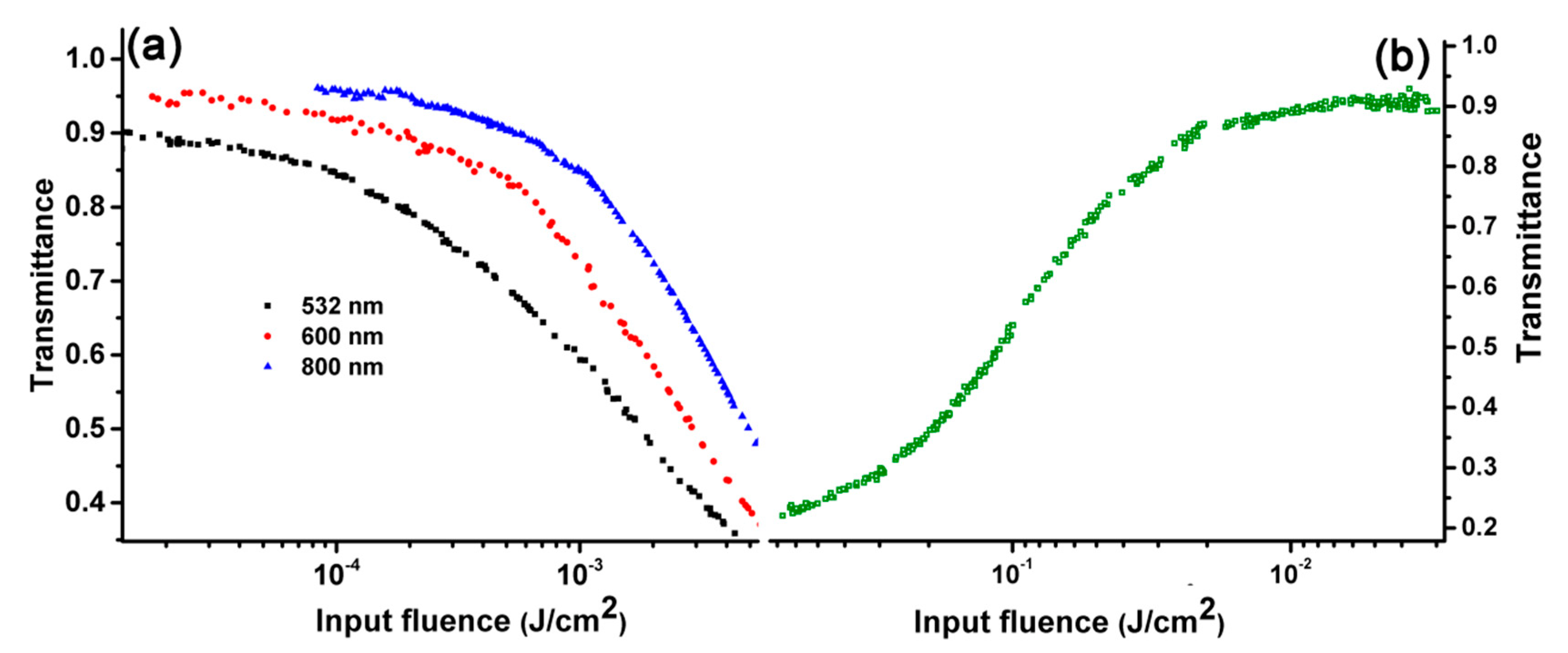 Molecules 27 03564 g007