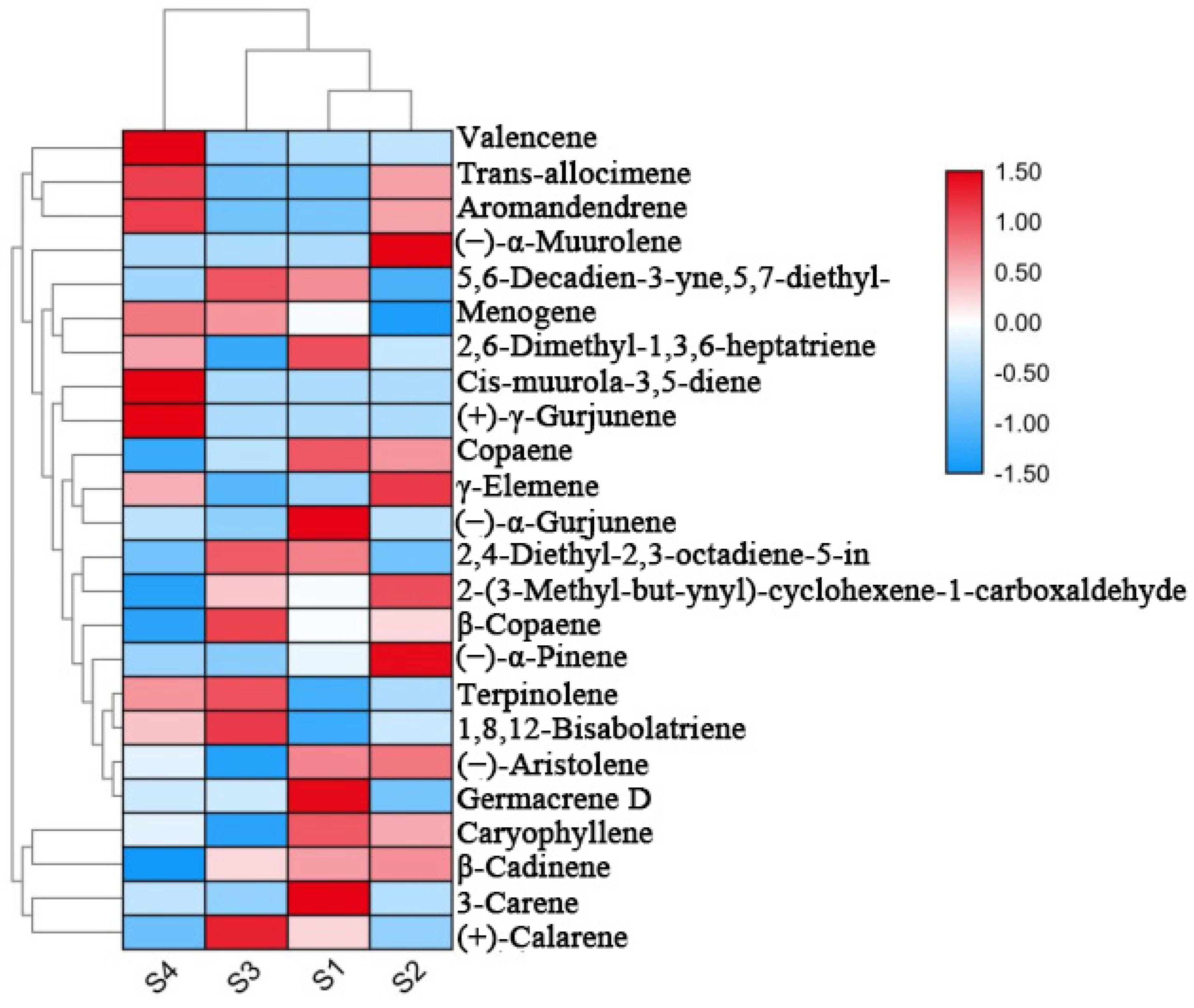 Molecules 27 03565 g002 550