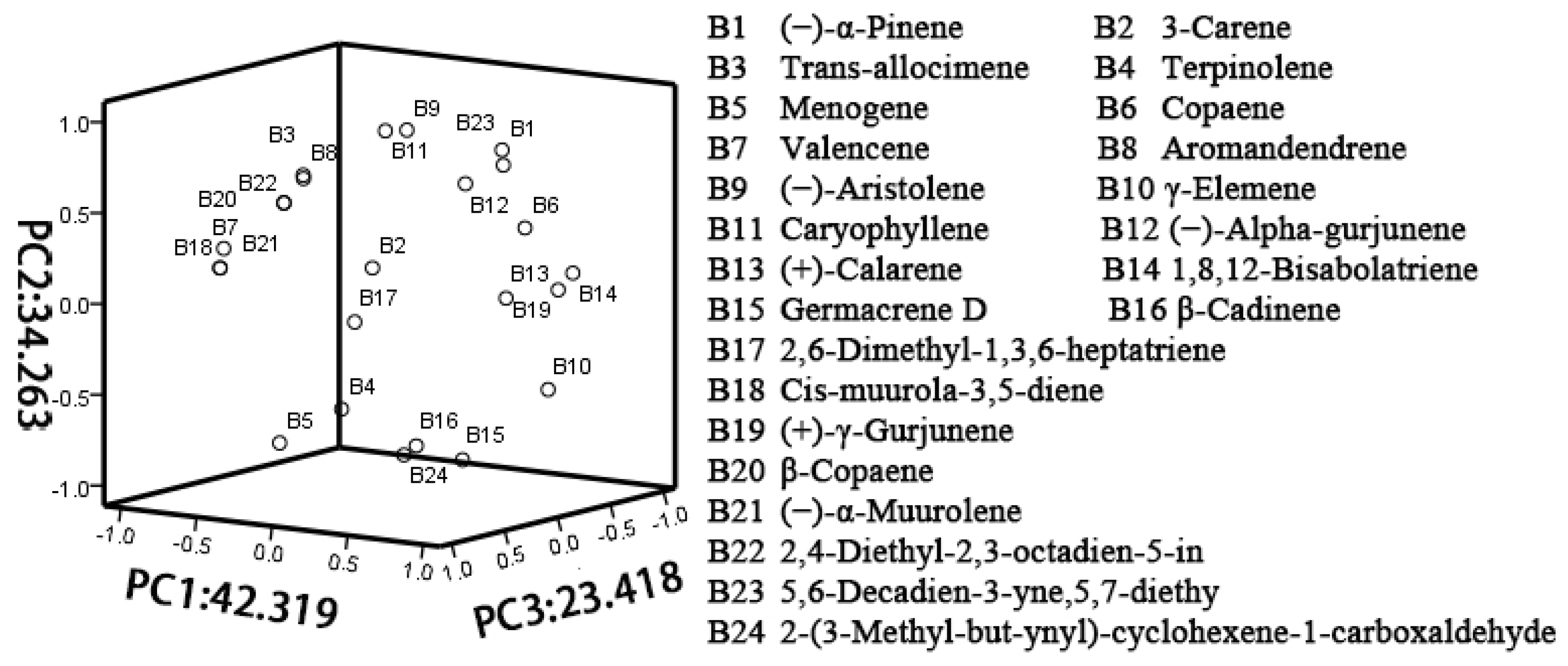 Molecules 27 03565 g003 550