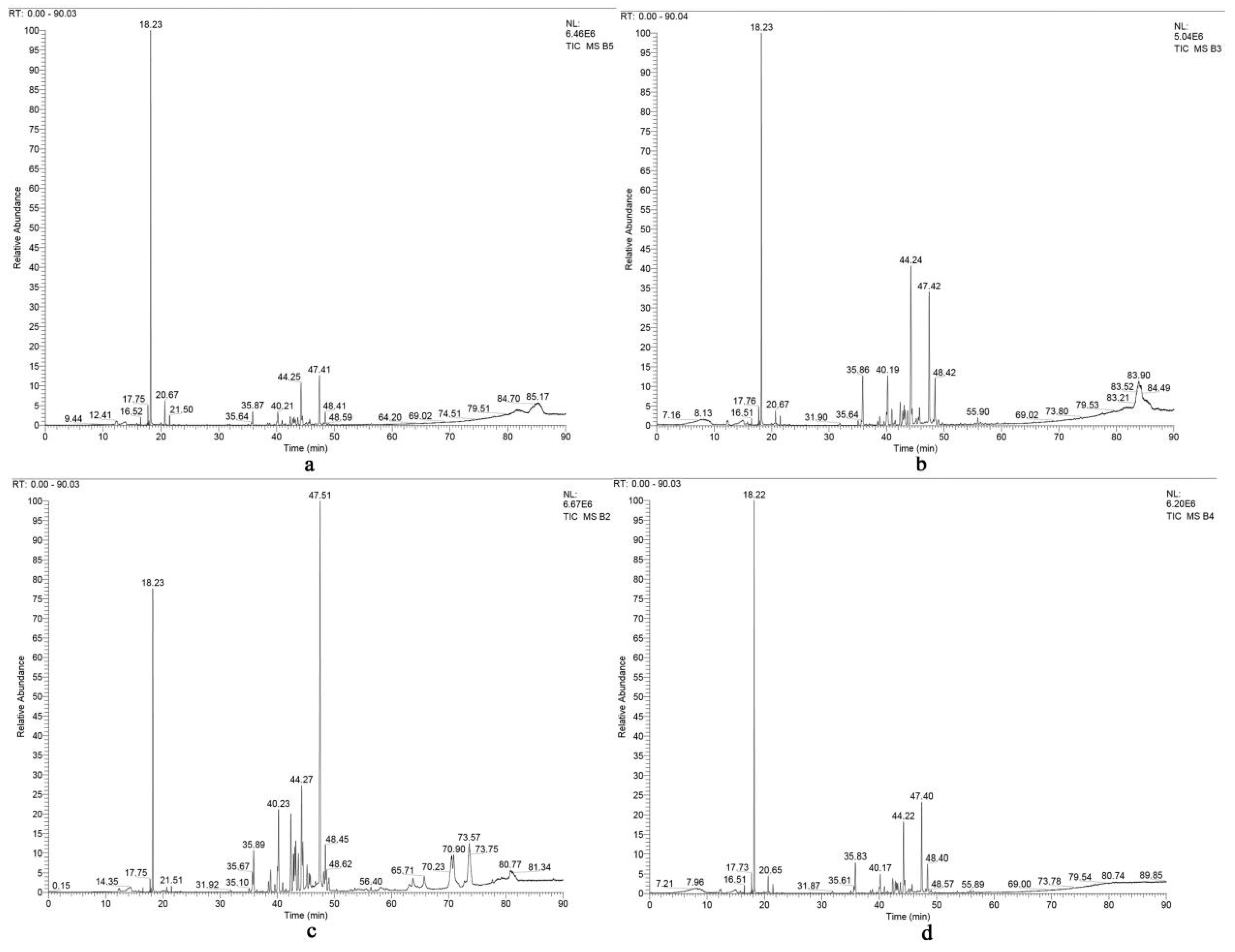 Molecules 27 03565 g0a1 550
