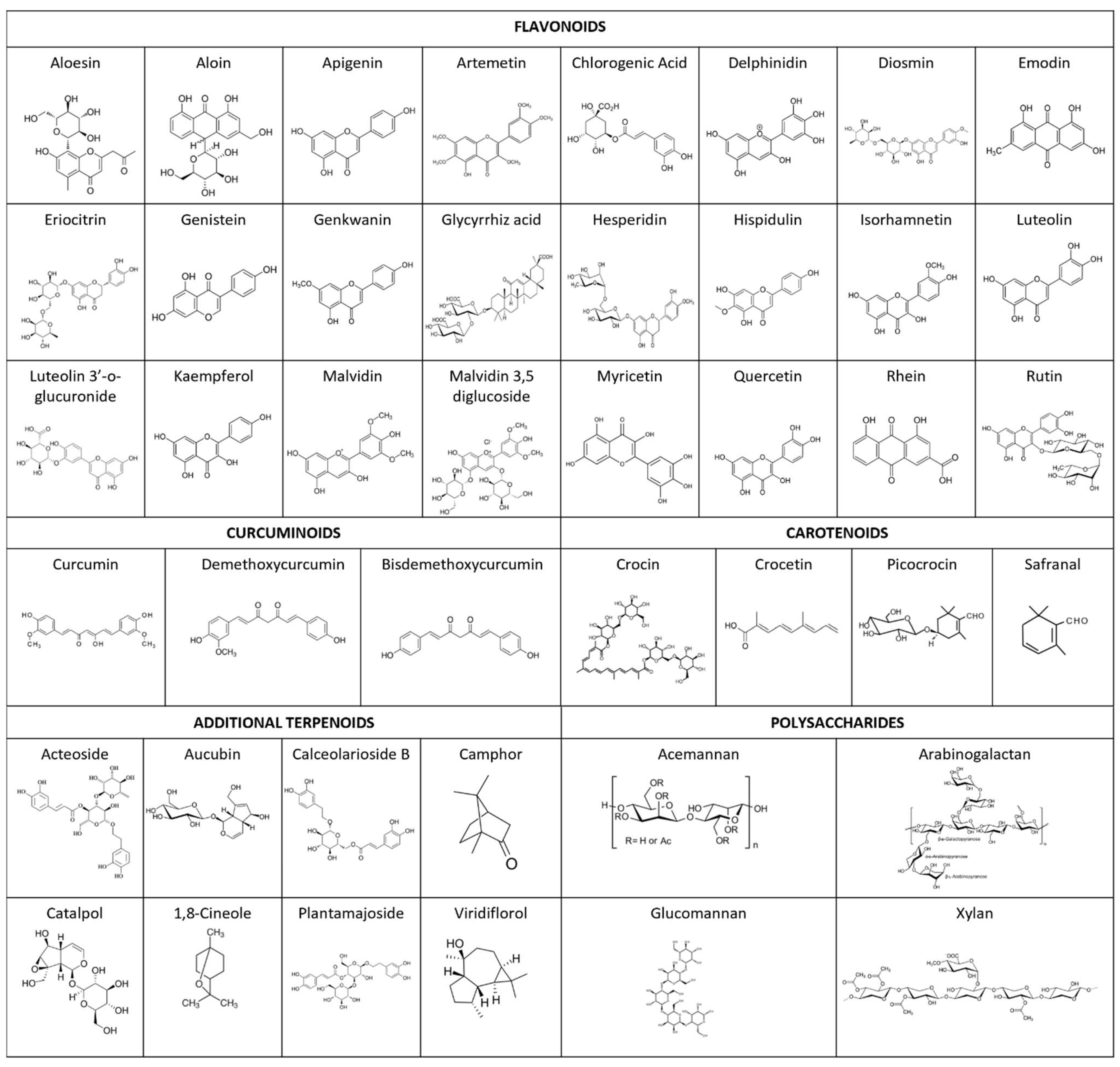 Molecules 27 03566 g003