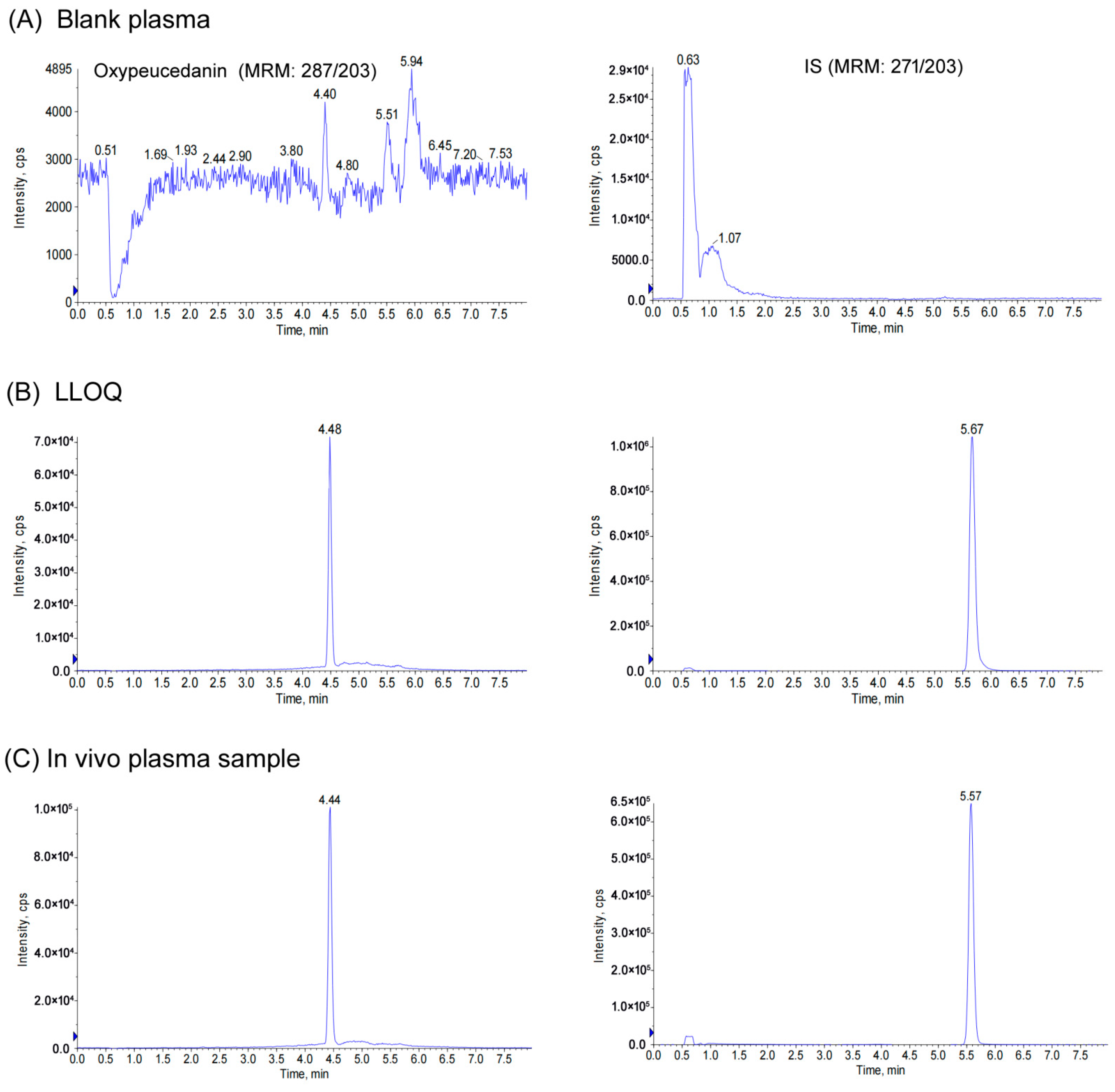 Molecules 27 03570 g002