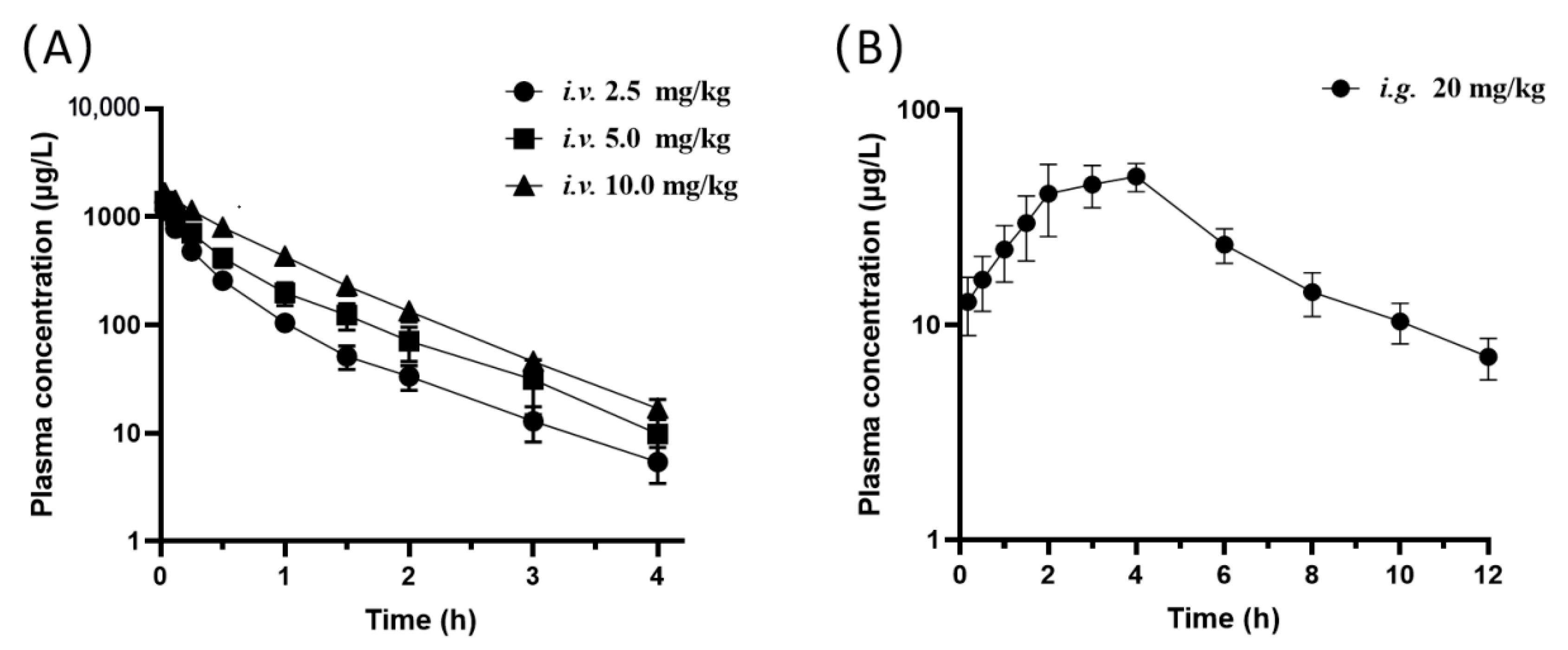 Molecules 27 03570 g003