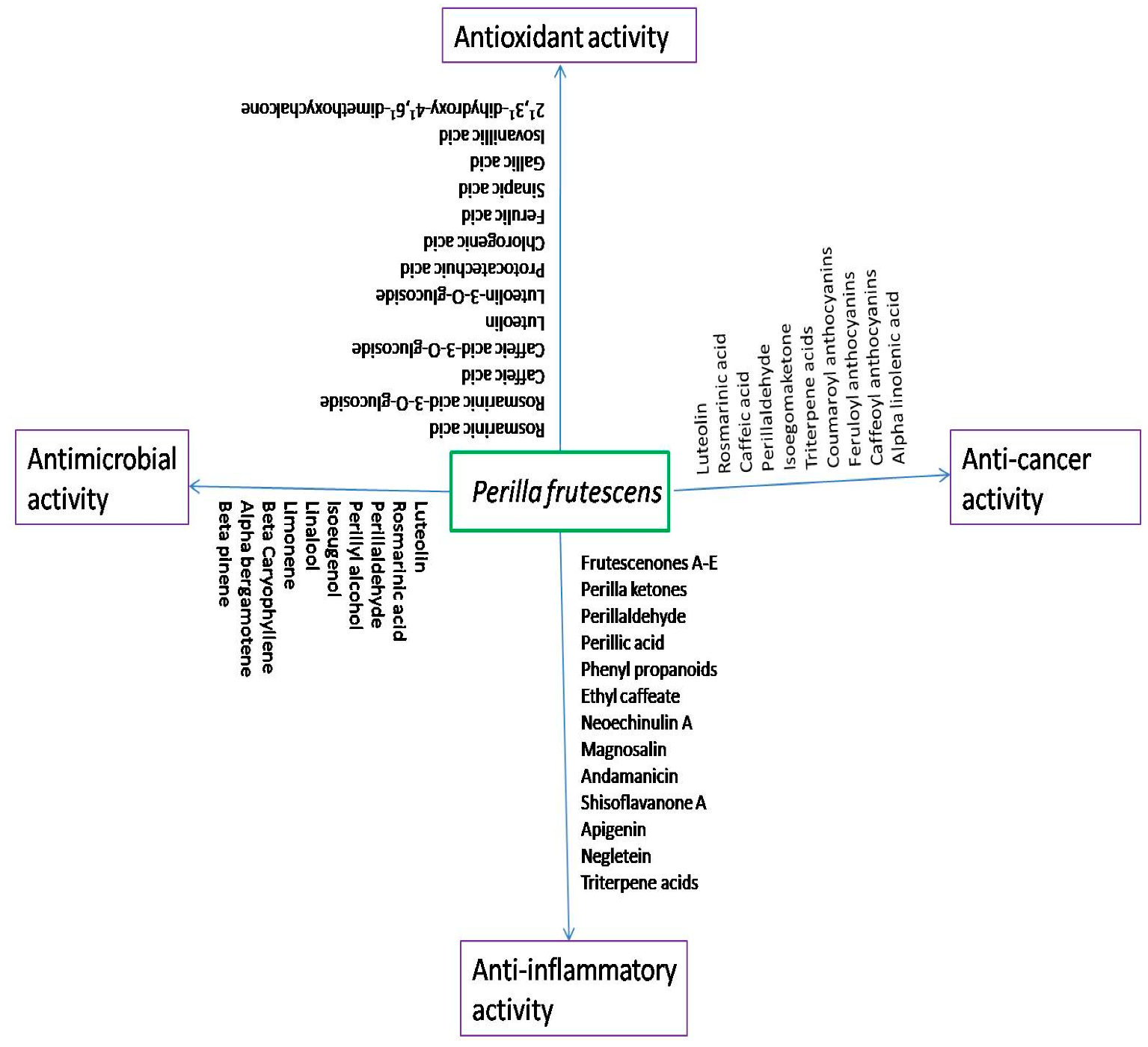 Molecules 27 03578 g003 Molecules 27 03578 g003