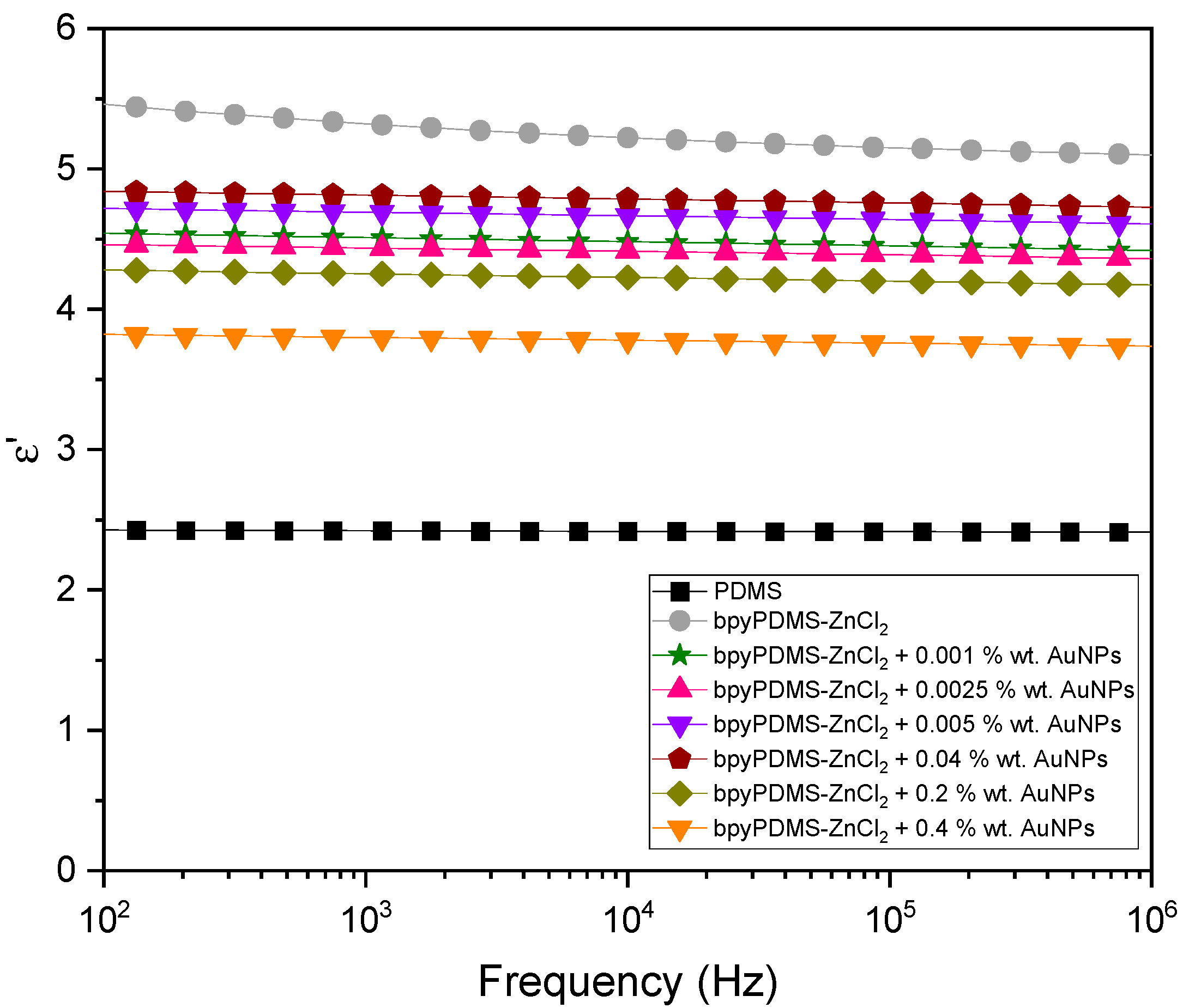 Molecules 27 03579 g003