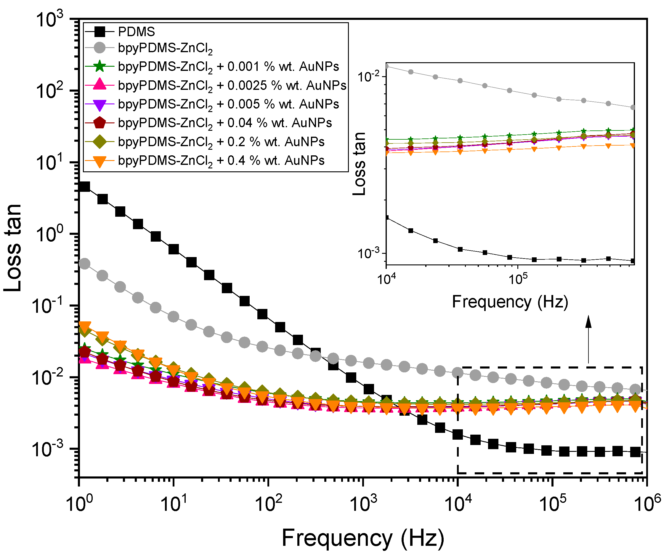Molecules 27 03579 g004