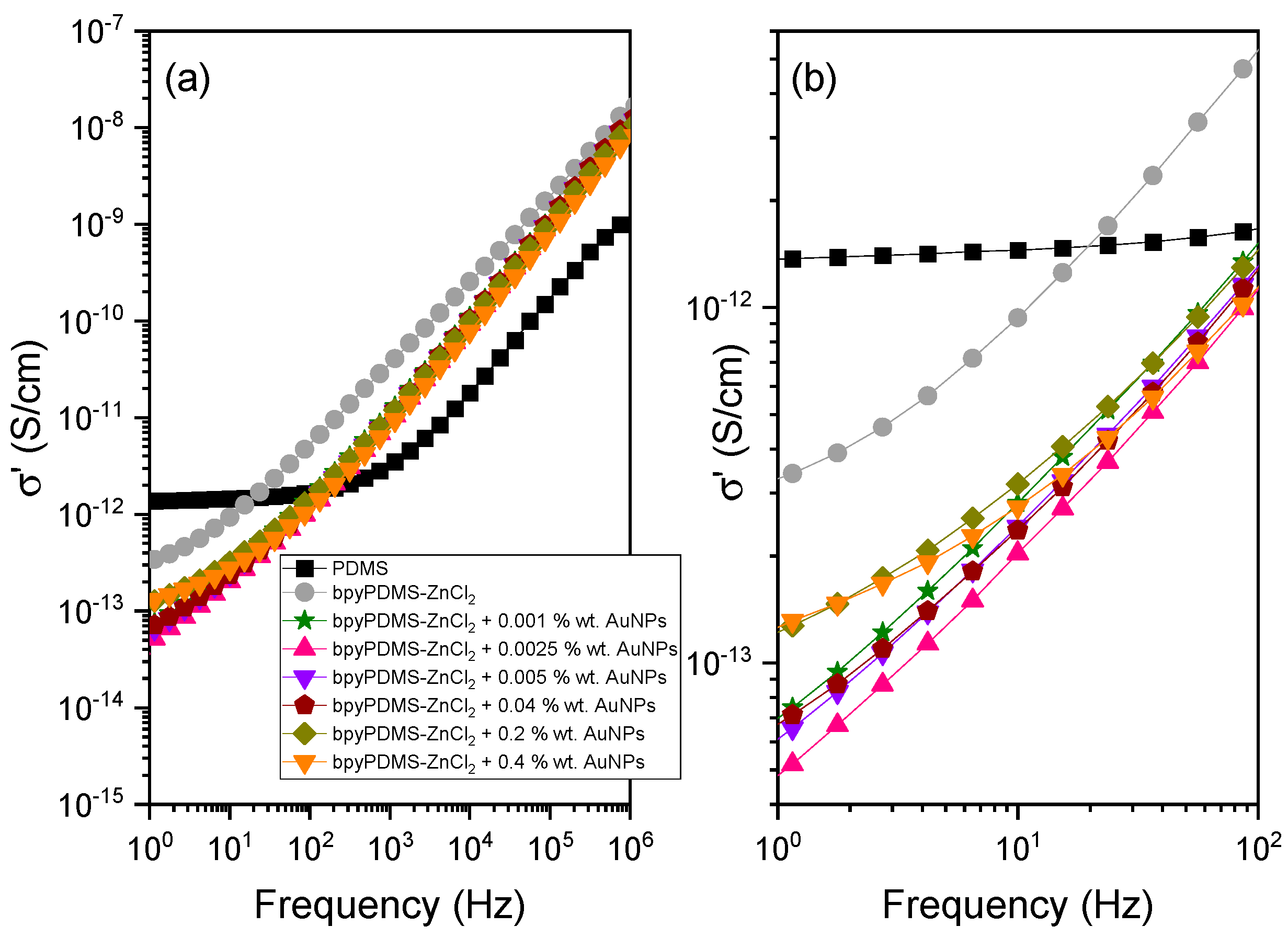 Molecules 27 03579 g005