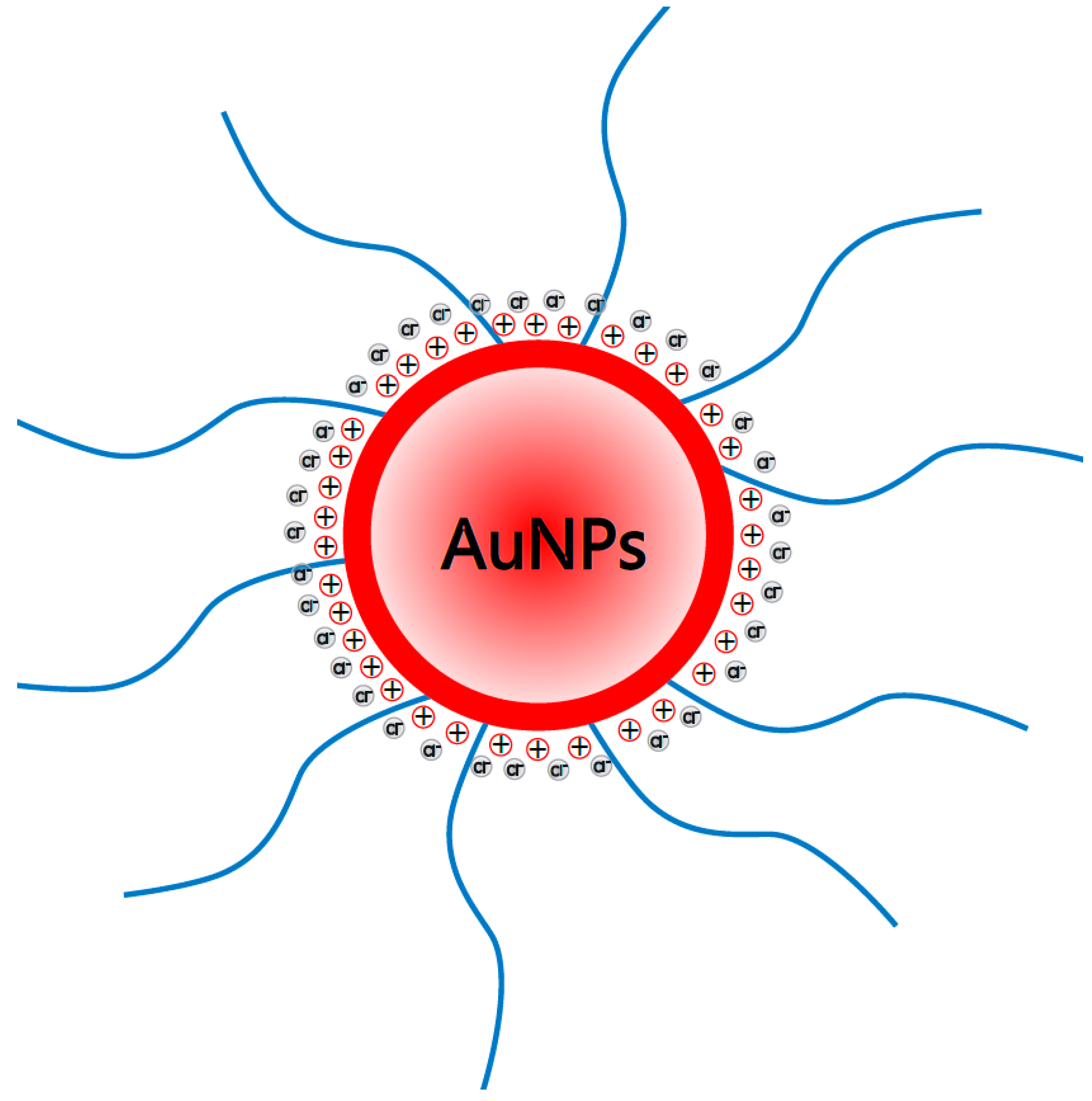 Molecules 27 03579 g006