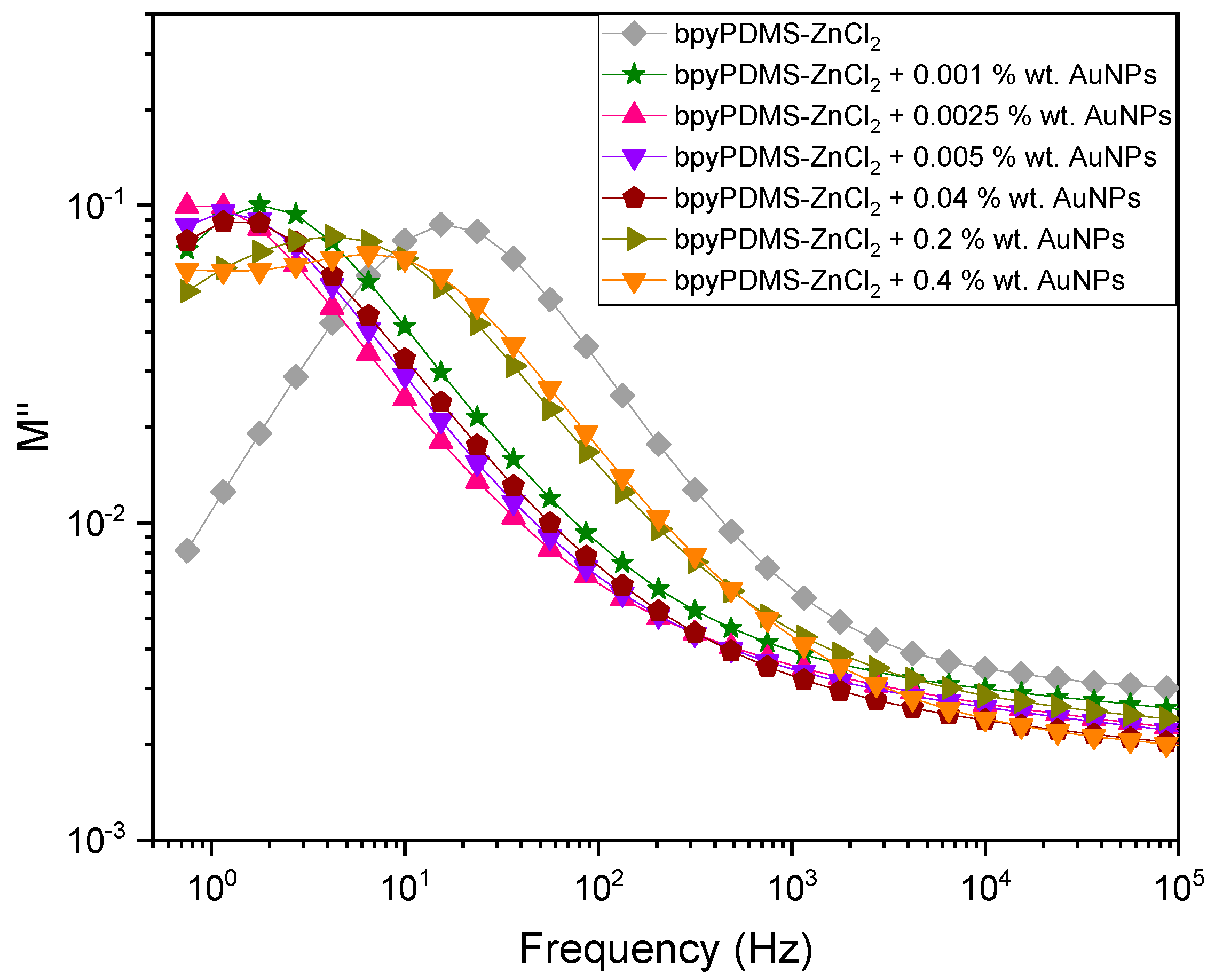Molecules 27 03579 g007