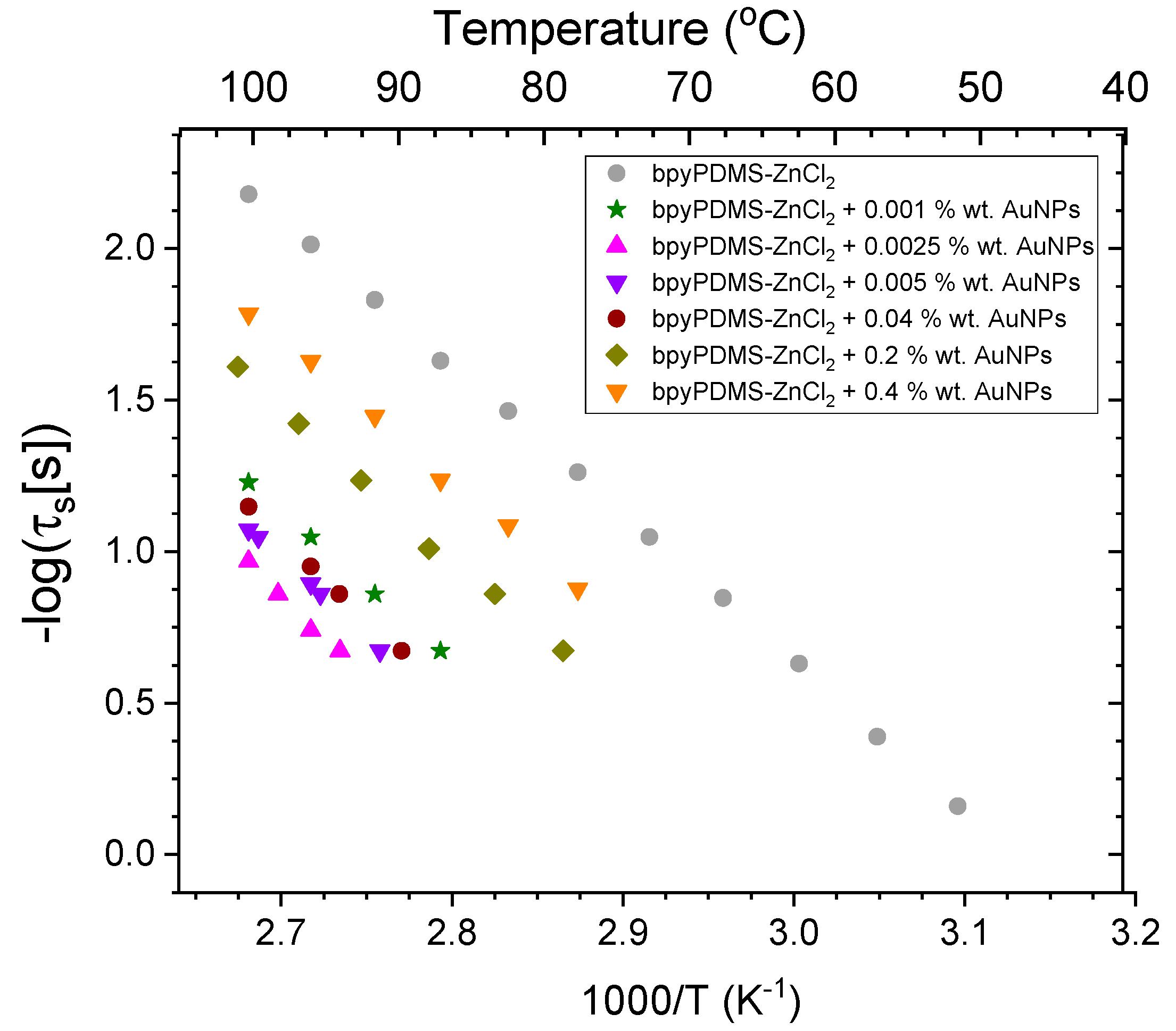 Molecules 27 03579 g008