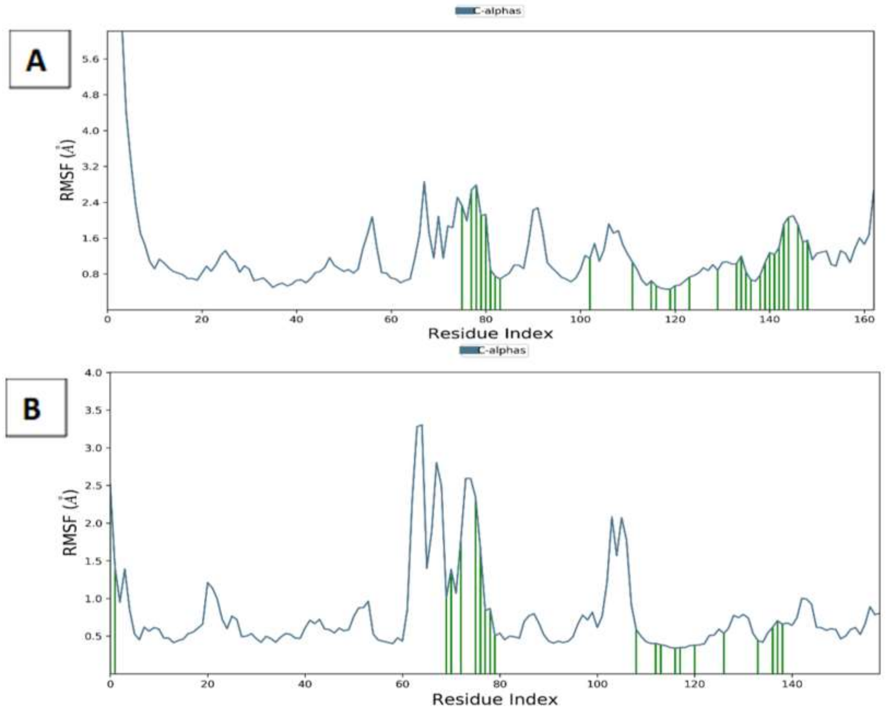 Molecules 27 03584 g014
