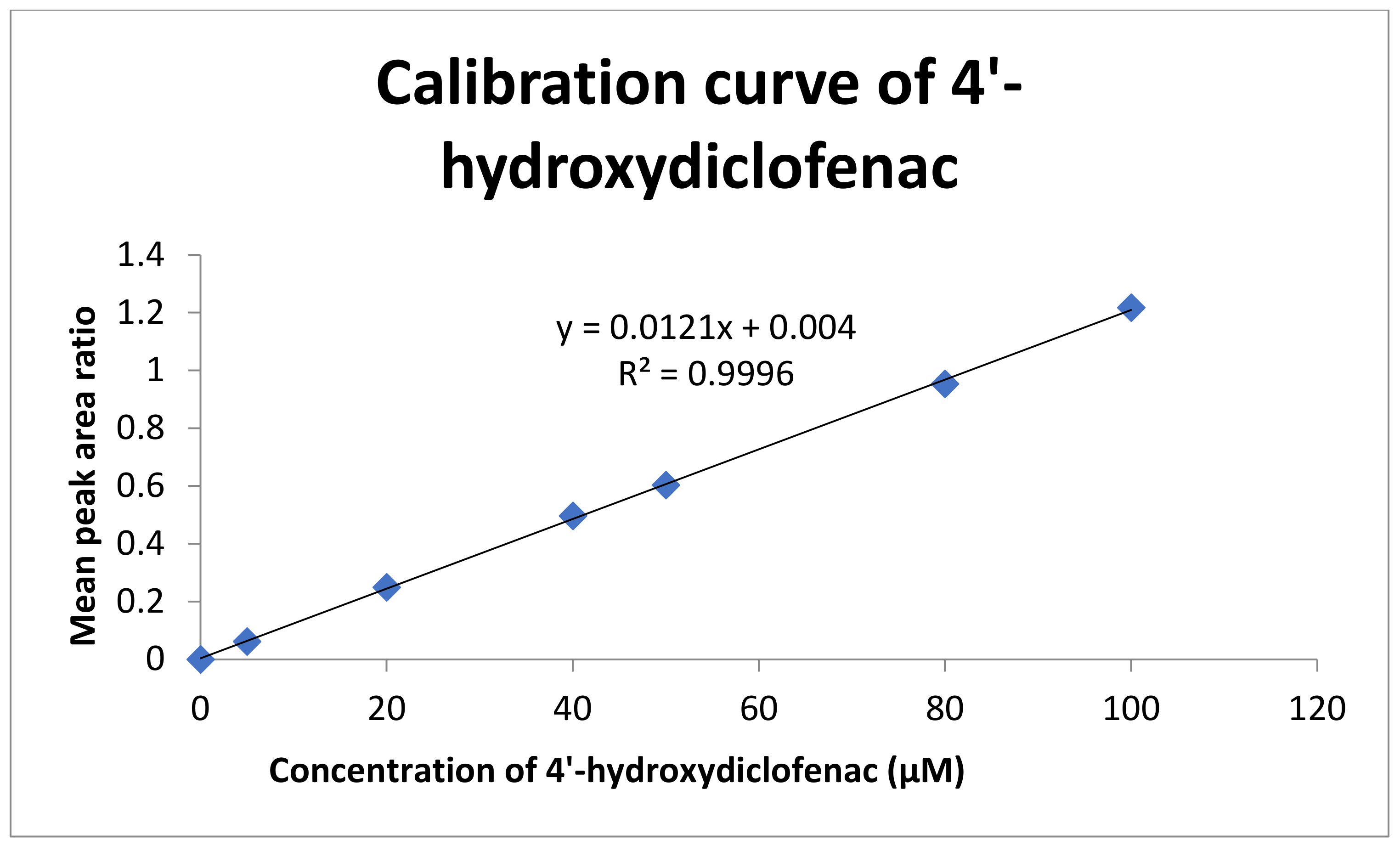 Molecules Free FullText Development and Validation of an HPLCUV
