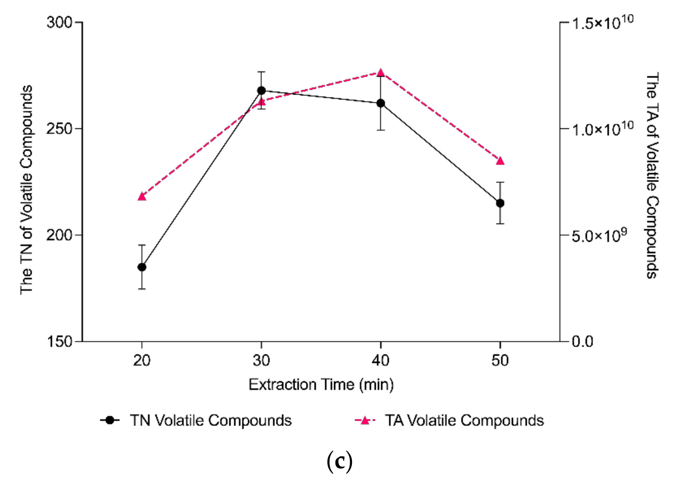Molecules 27 03588 g001b 550