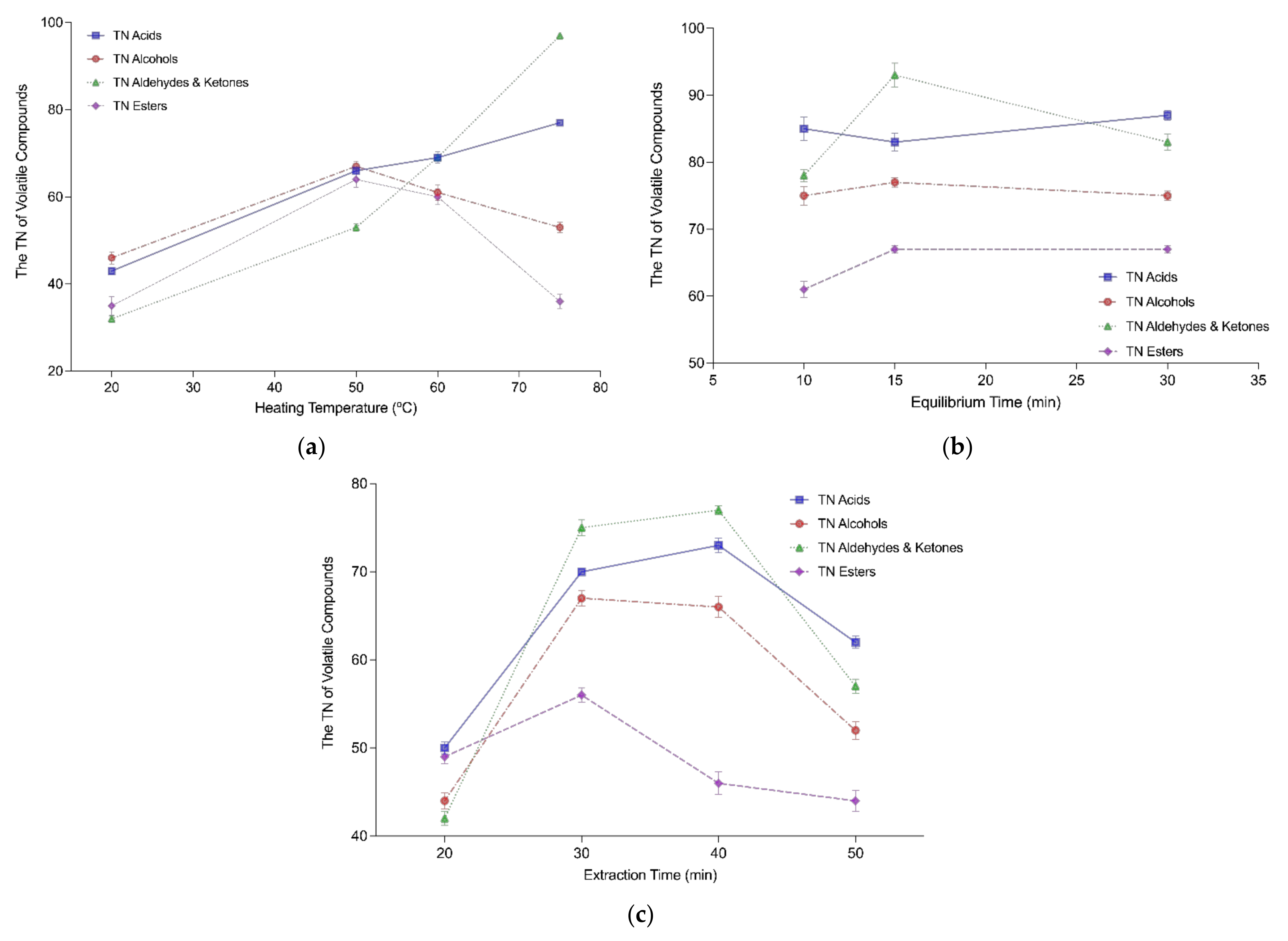 Molecules 27 03588 g002 550