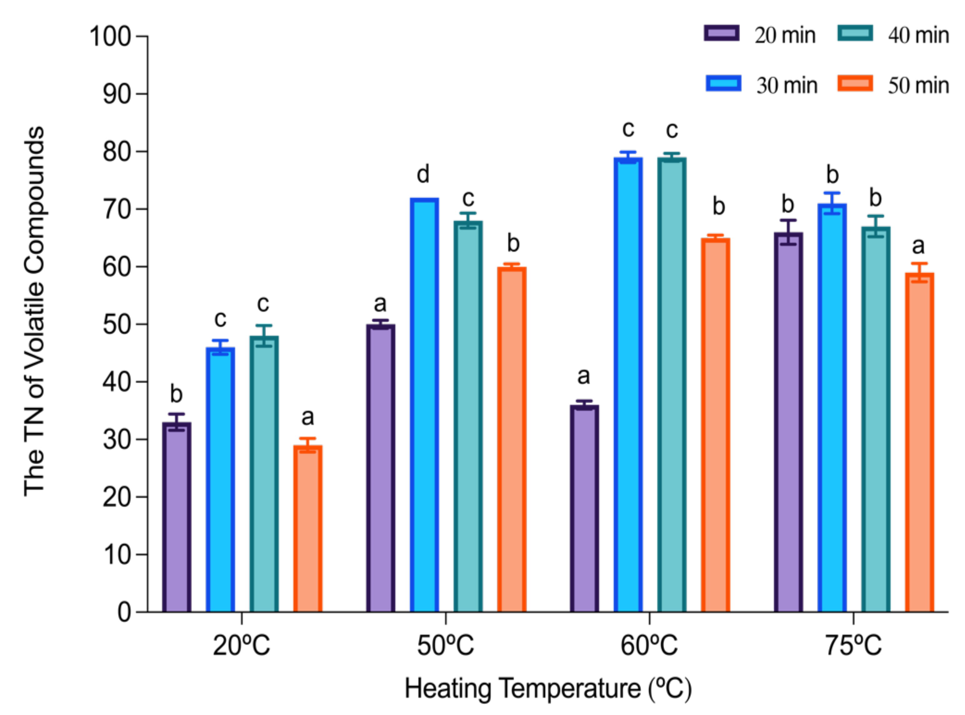 Molecules 27 03588 g003 550