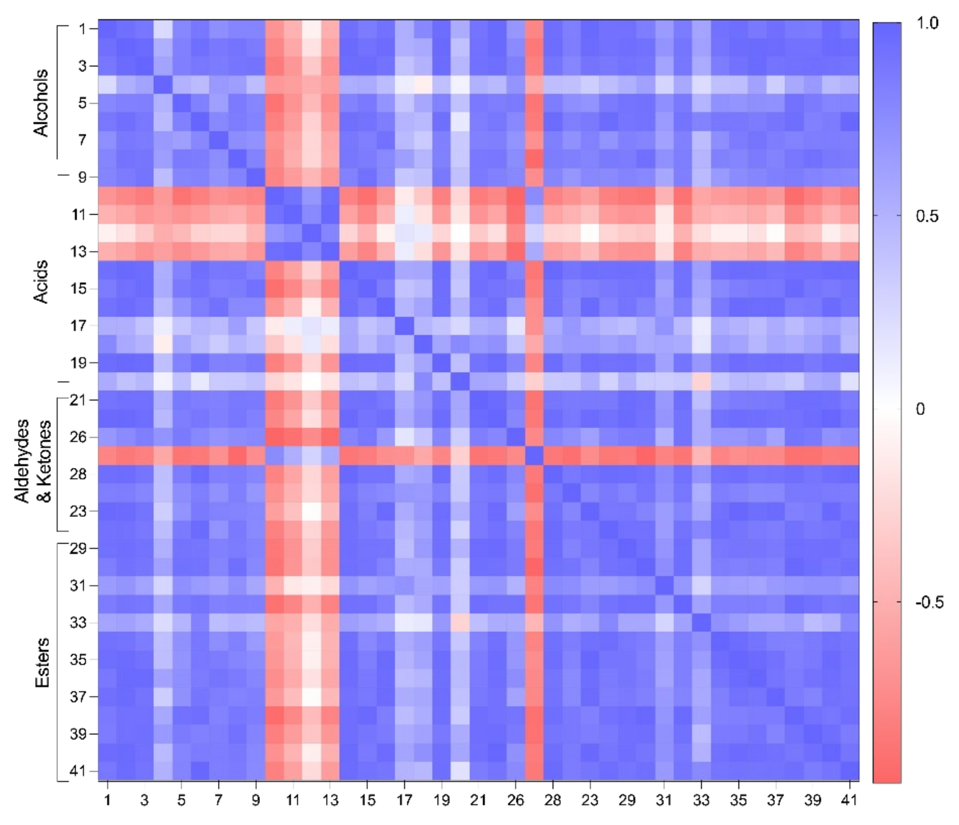 Molecules 27 03588 g004 550