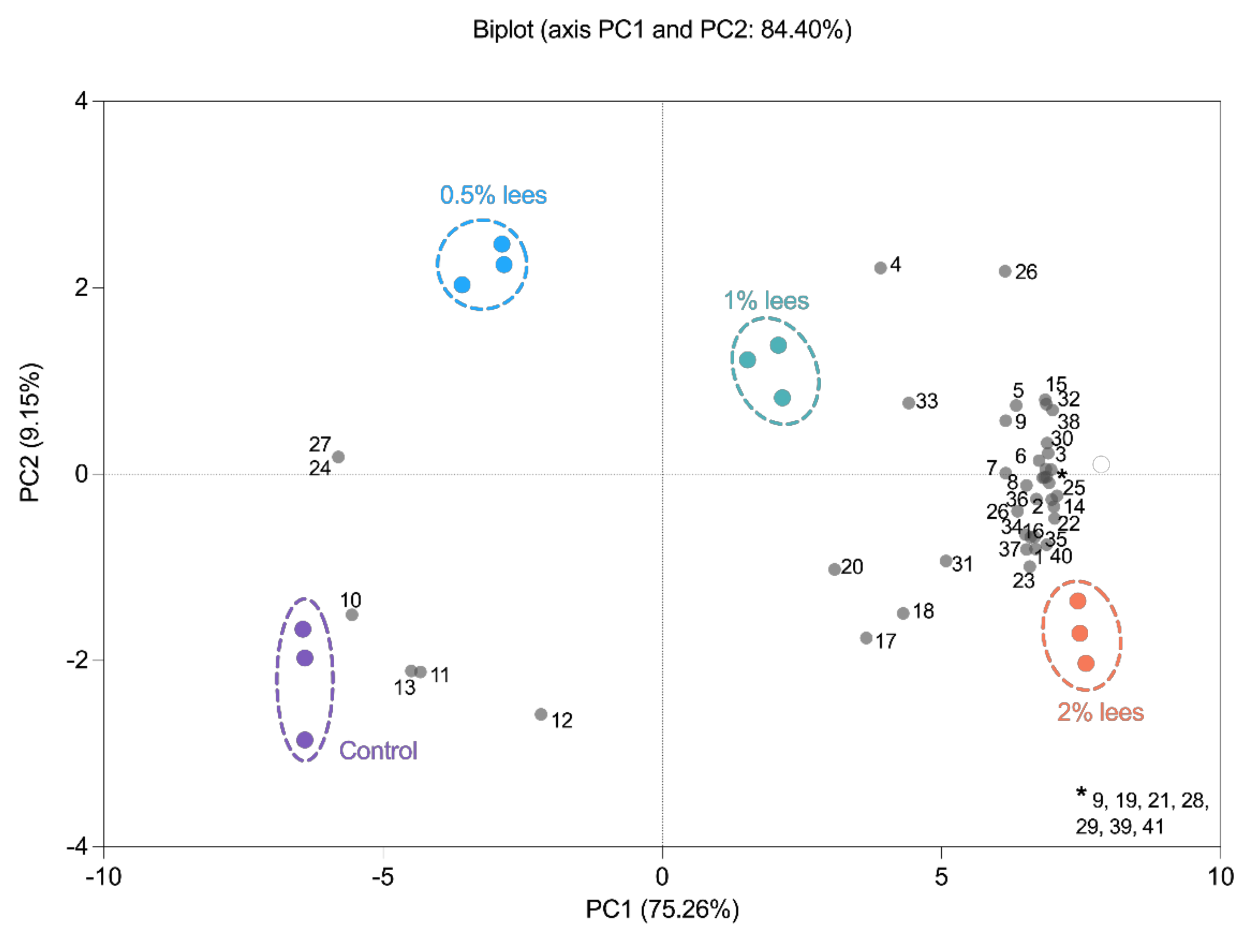 Molecules 27 03588 g005 550