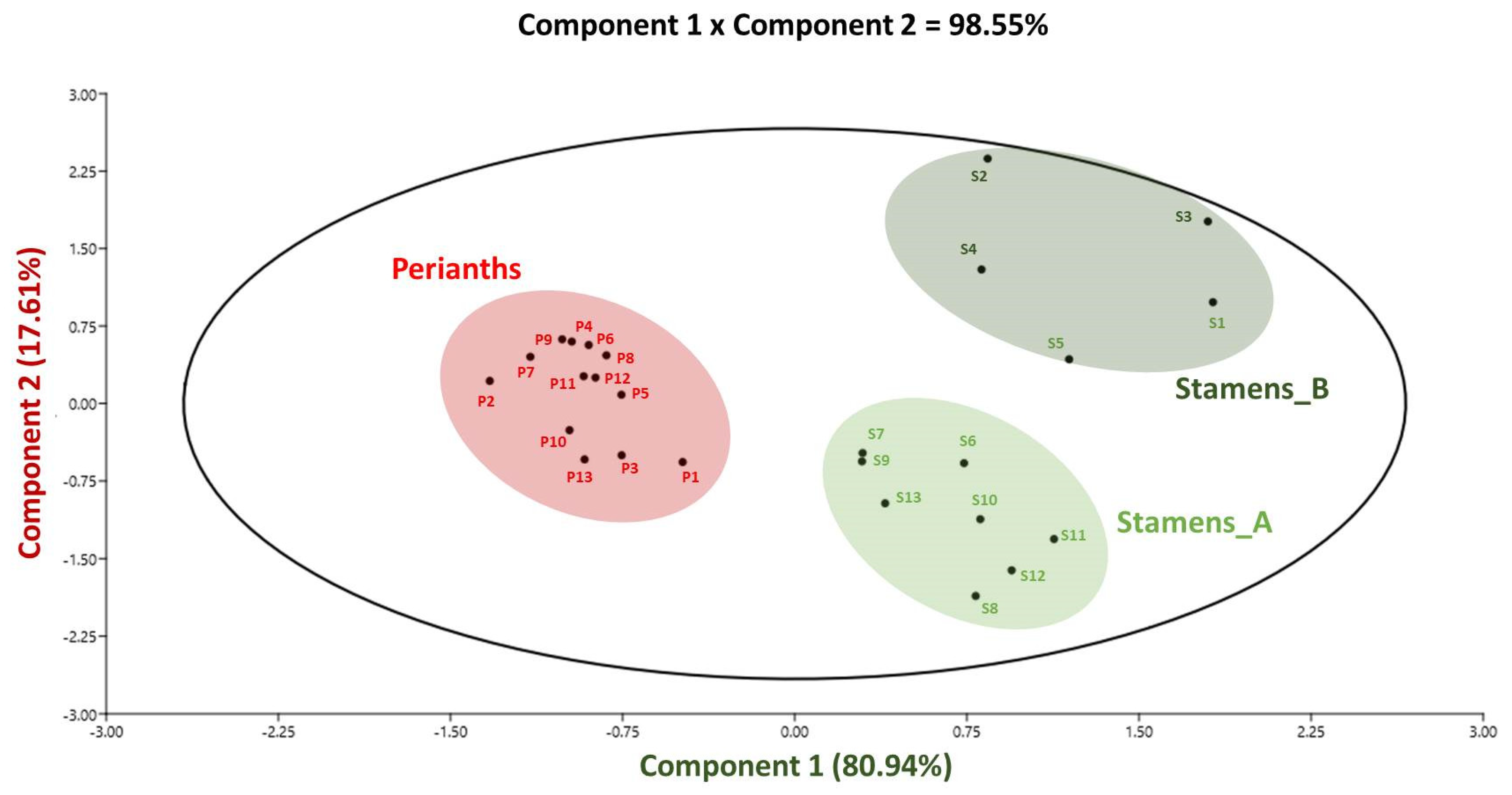 Molecules 27 03590 g007