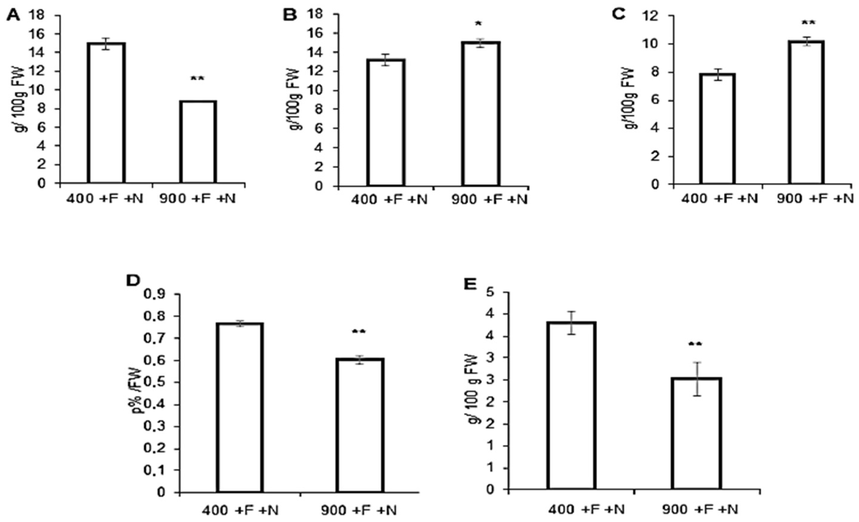Molecules 27 03592 g001