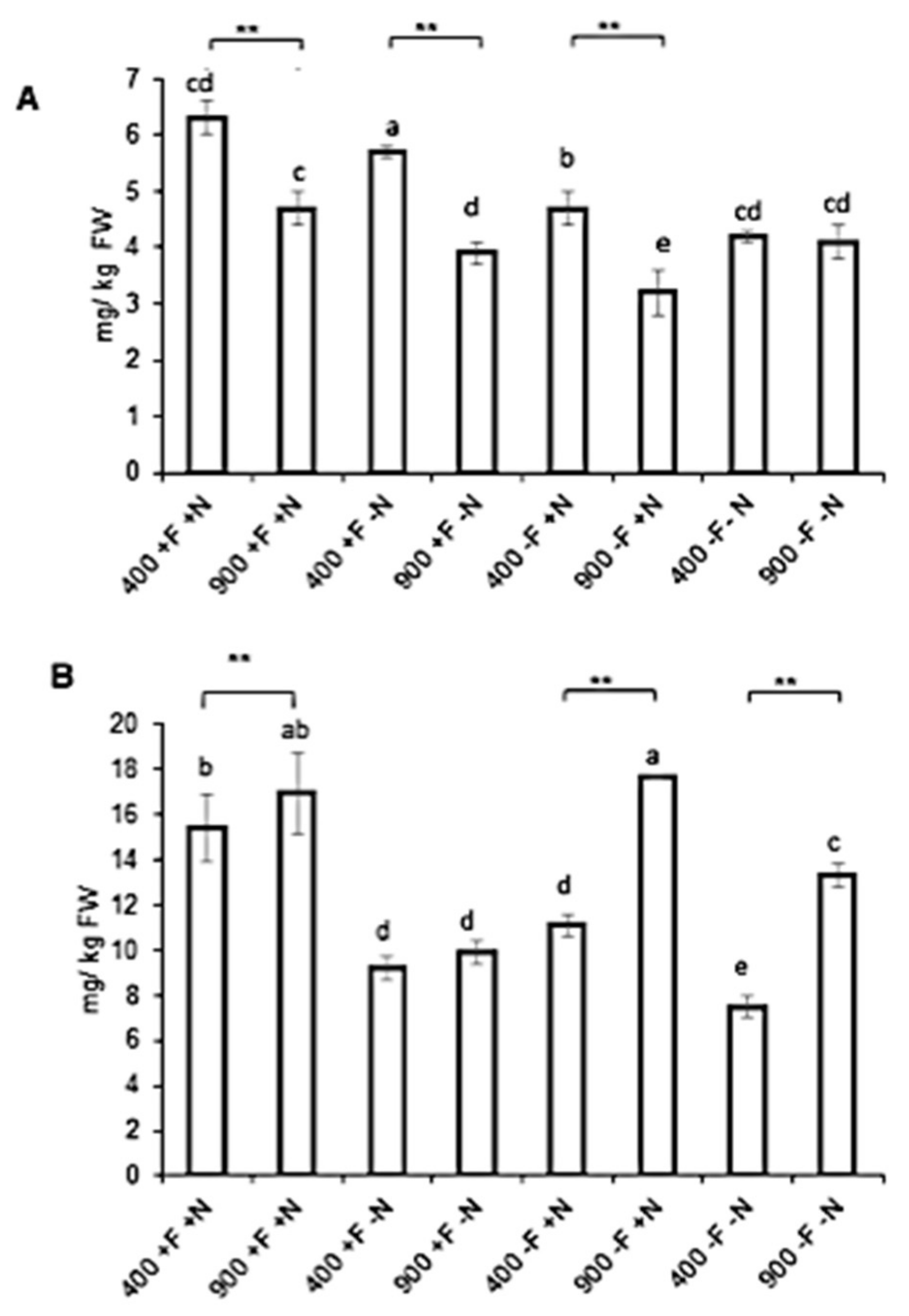 Molecules 27 03592 g003